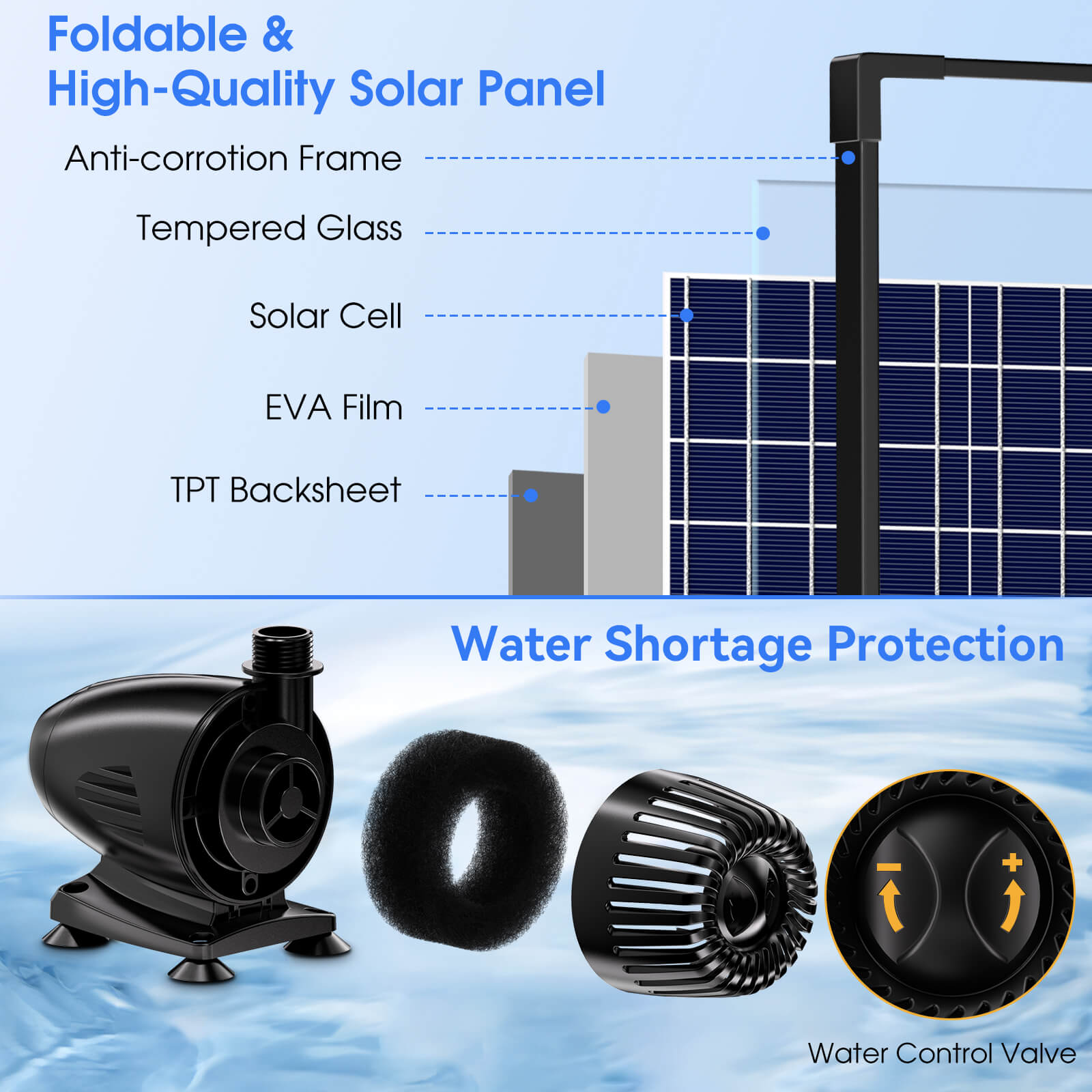 55W 580GPH Solar Waterfall Pump Kit with 8"x4.3" Spillway