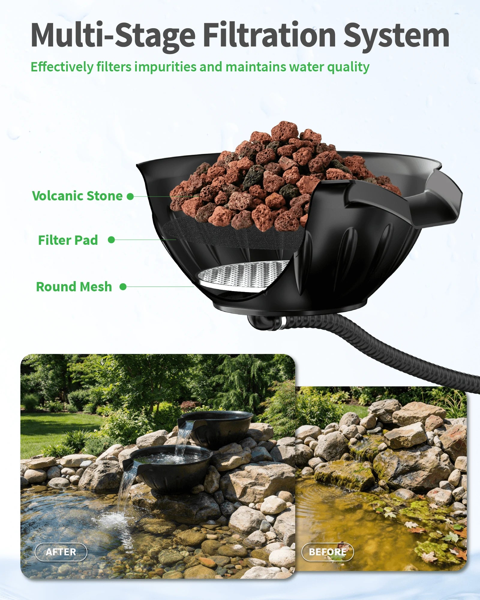 40W 660GPH Spillway Fountain Kit with 2 Basins