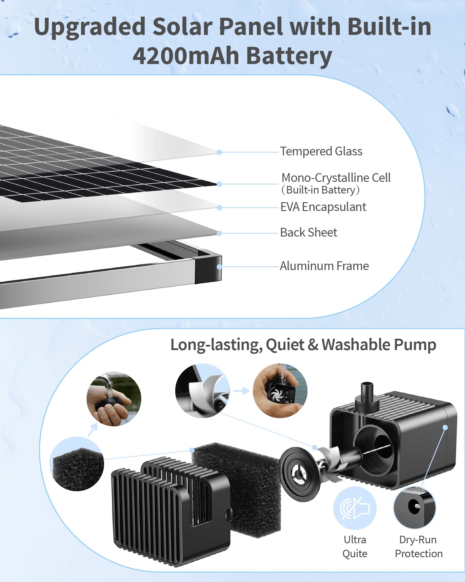 12W Solar Bird Bath Fountain Pump with Battery