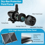 P3553 55W 580GPH Solar Pond Filter & Fountain Kit