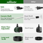 60W 880GPH Submersible Water Pump vs other