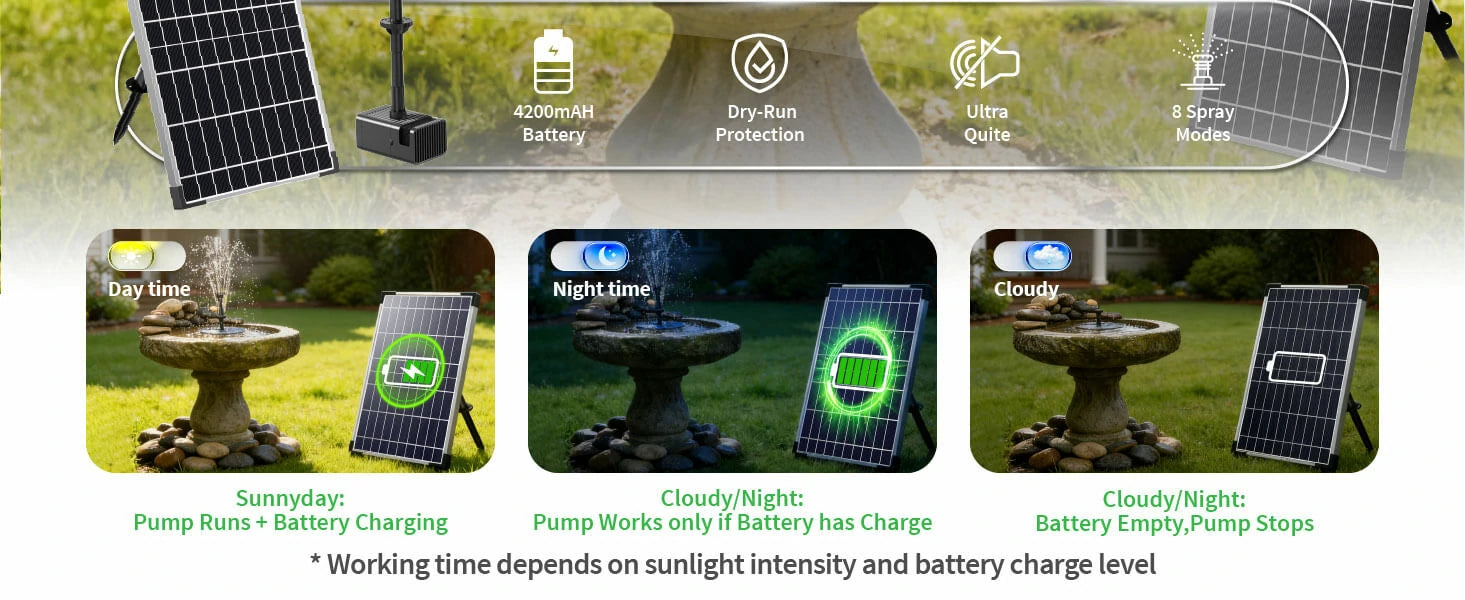 12W Solar Bird Bath Fountain Pump with Battery Backup for Bird Bath, Water Feature