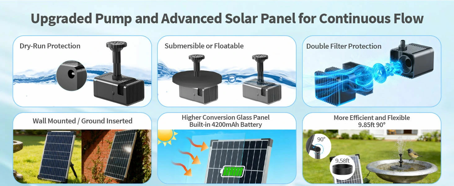 12W Solar Bird Bath Fountain Pump with Battery Backup for Bird Bath, Water Feature