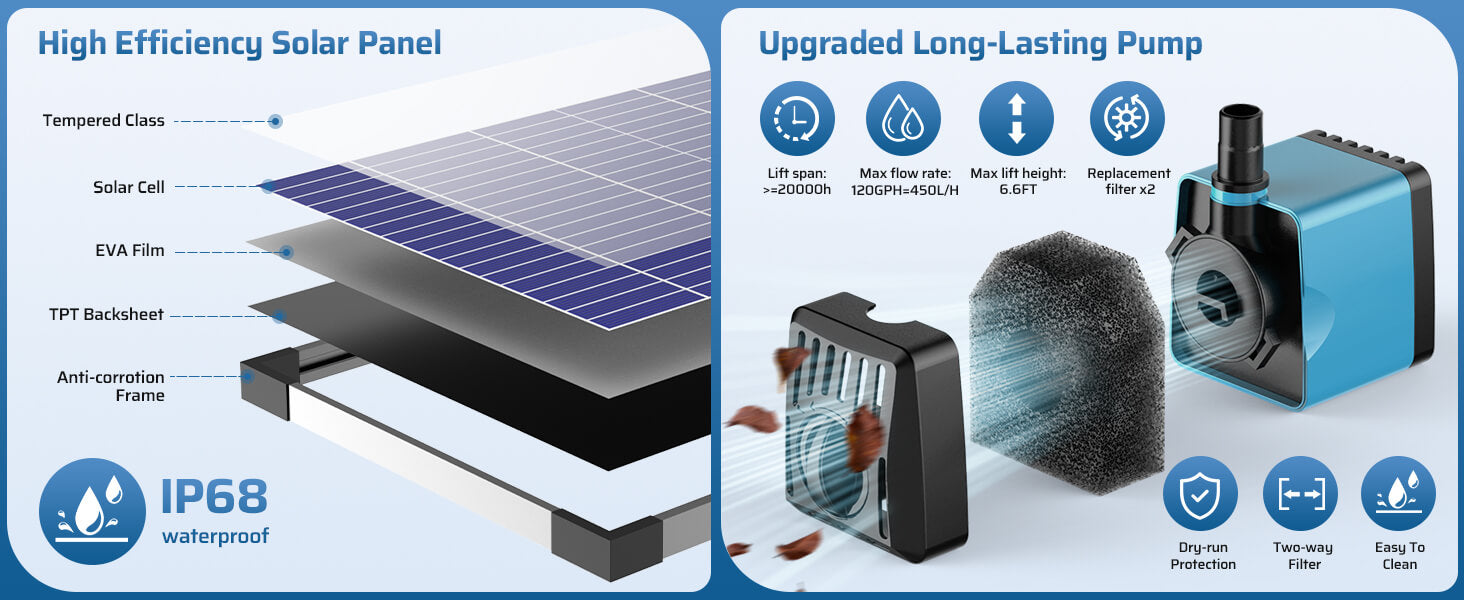High-Efficiency Solar Panel for Strong Performance