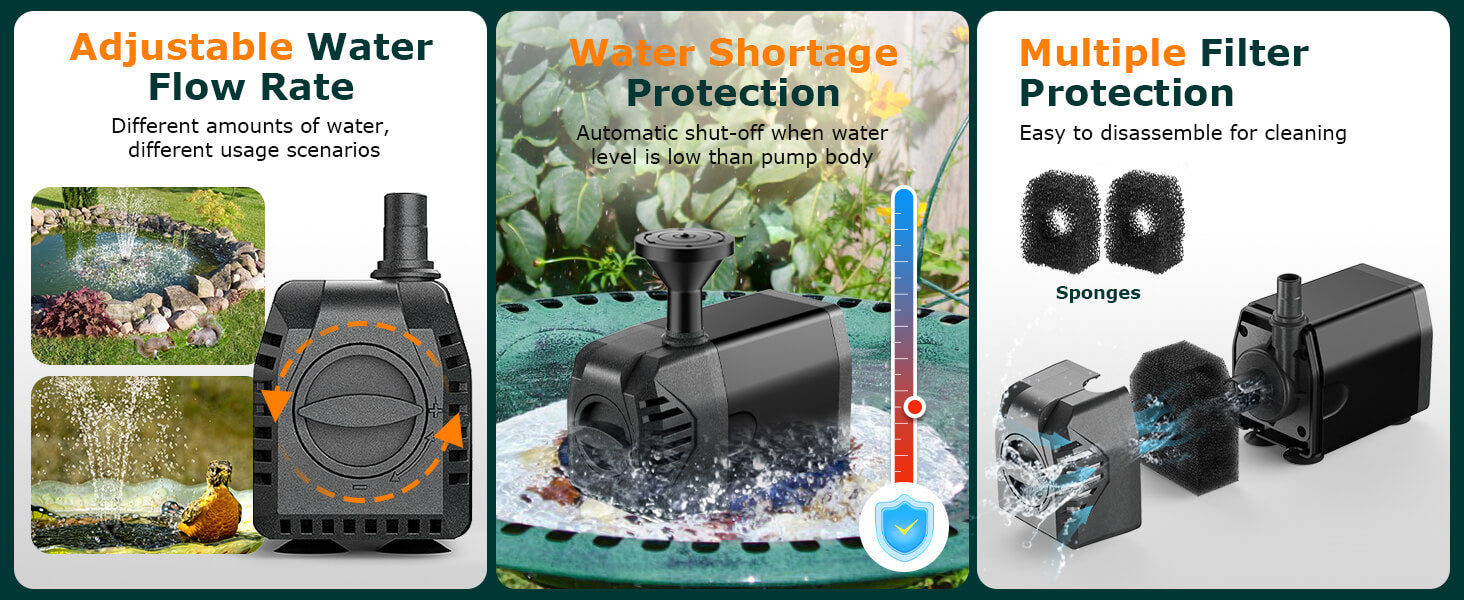 Adjustable Water Flow, Dry-Run Protection, Multi-Layer Filtration System