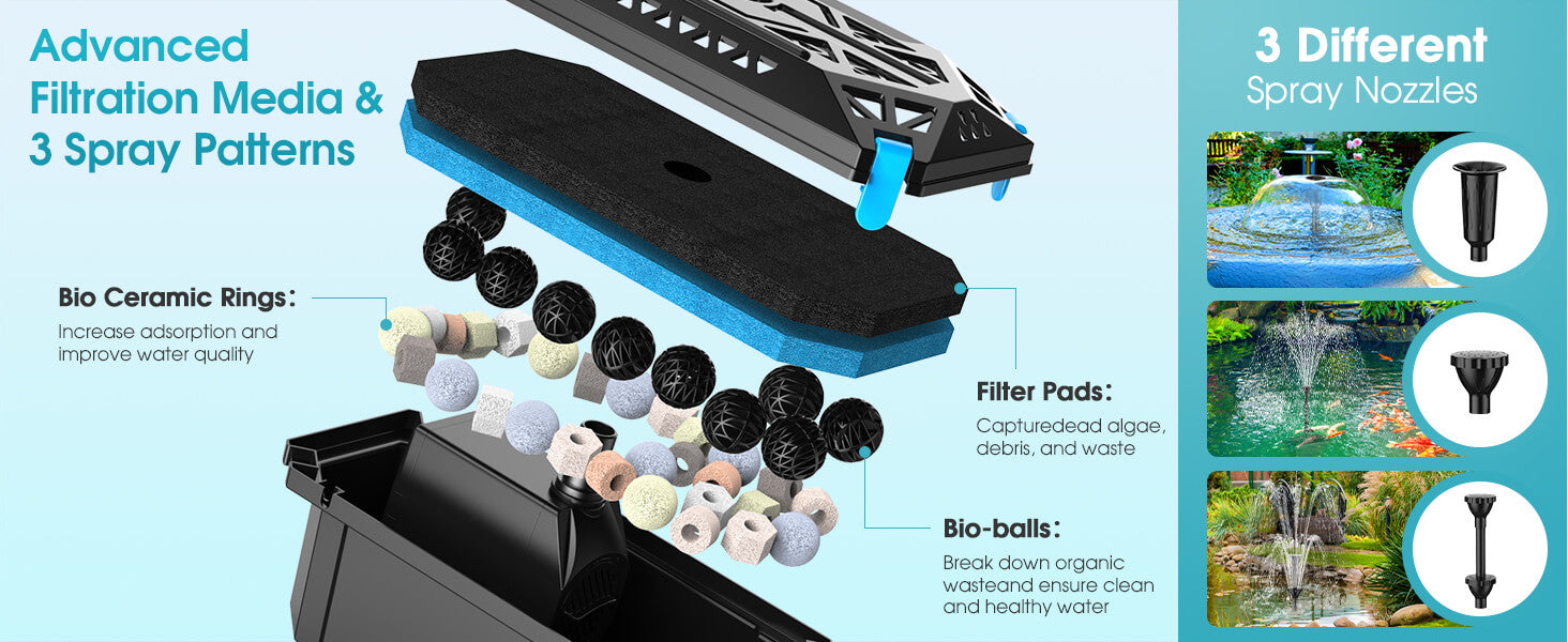 Advanced Filtration System with Multiple Spray Patterns