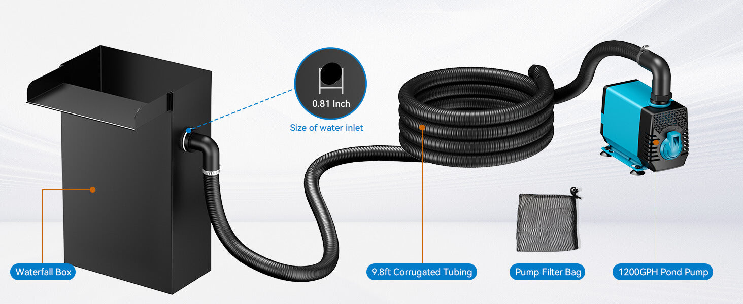 How to Install the Pond Waterfall Box