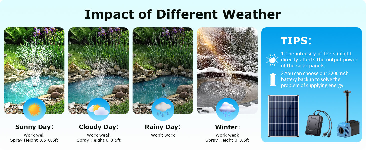 IMPACT OF DIFFERENT WEATHER
