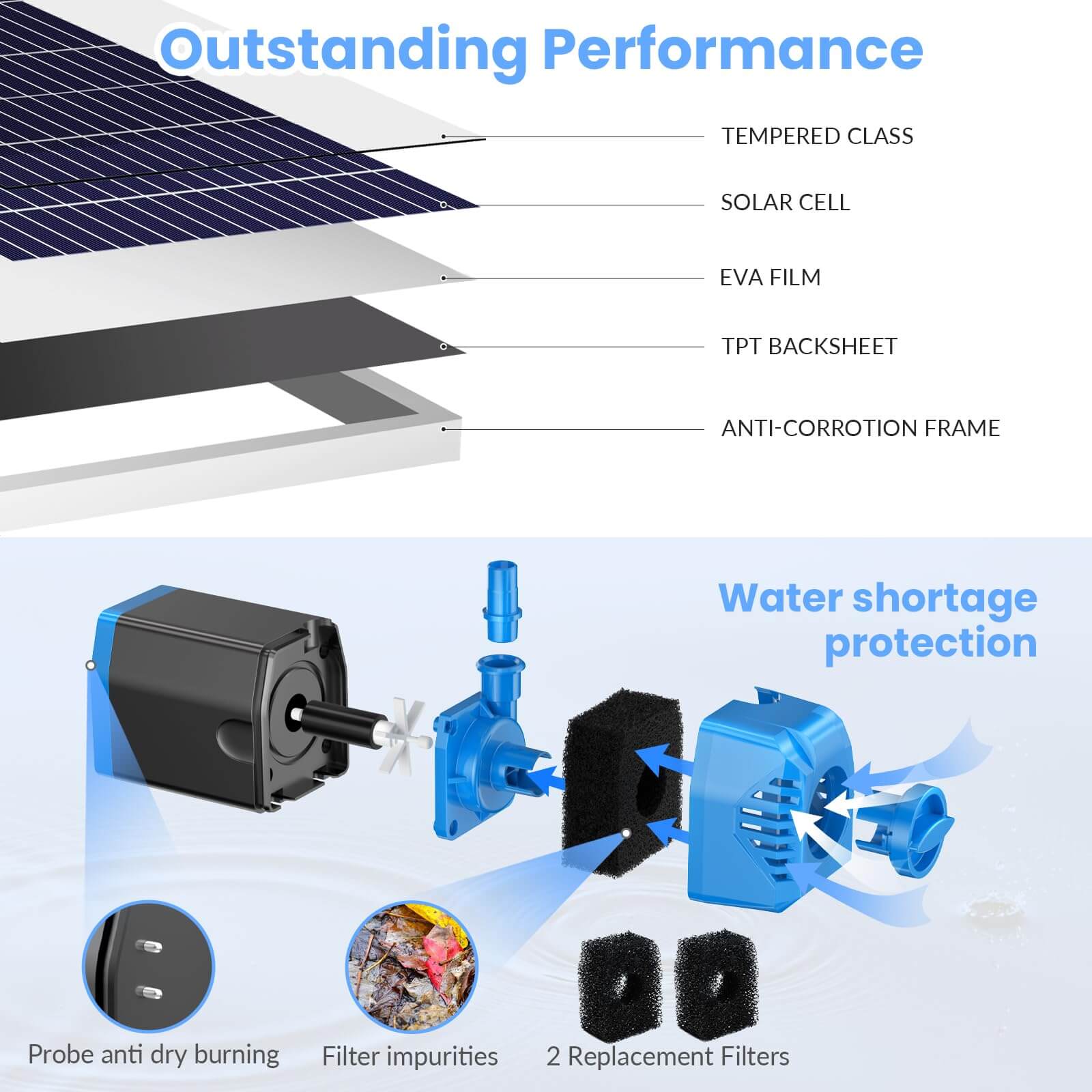 12W 160GPH Solar Water Fountain Pump - Black Panel