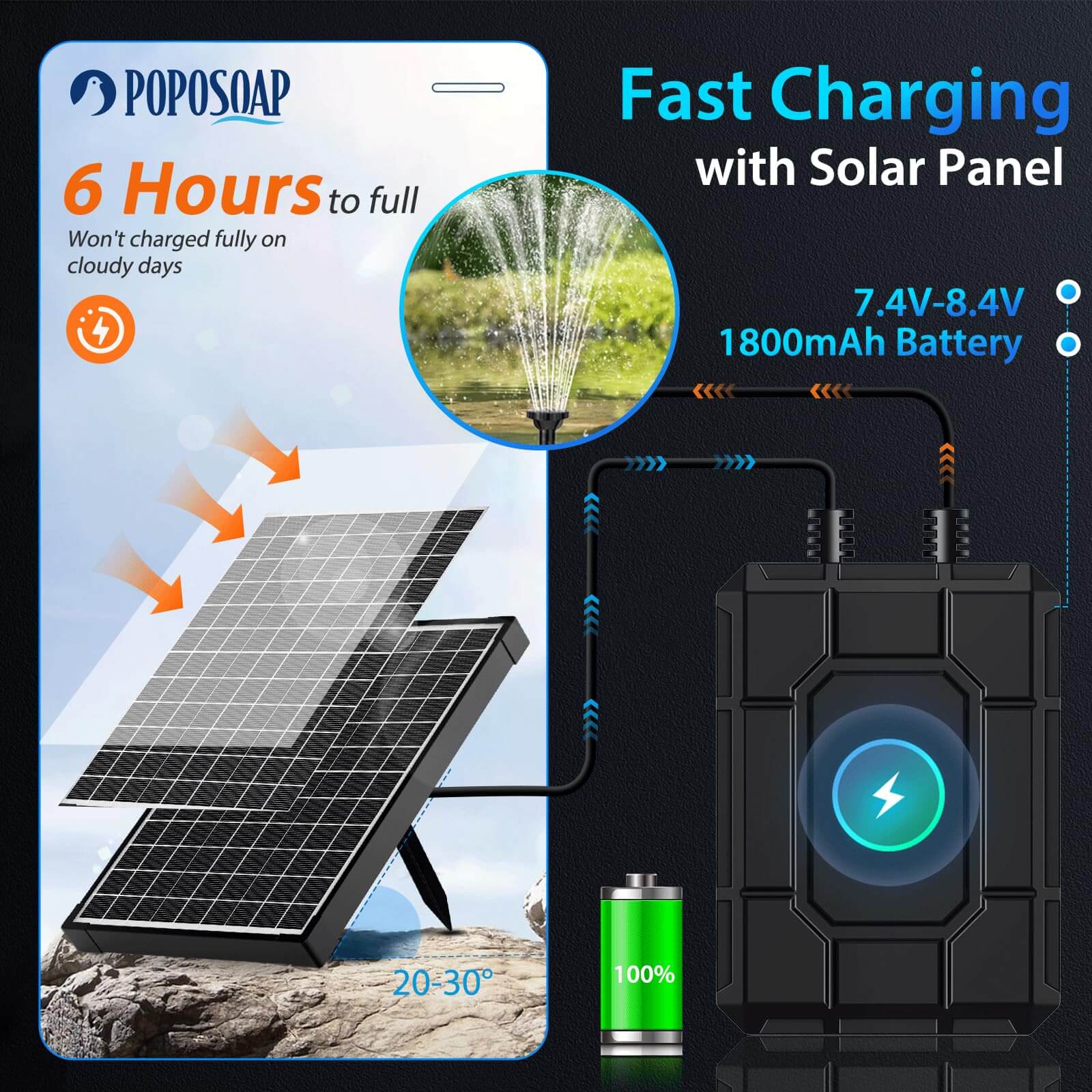 1800mAh Battery Backup for 6W/6.5W/8W Solar Fountain Pump