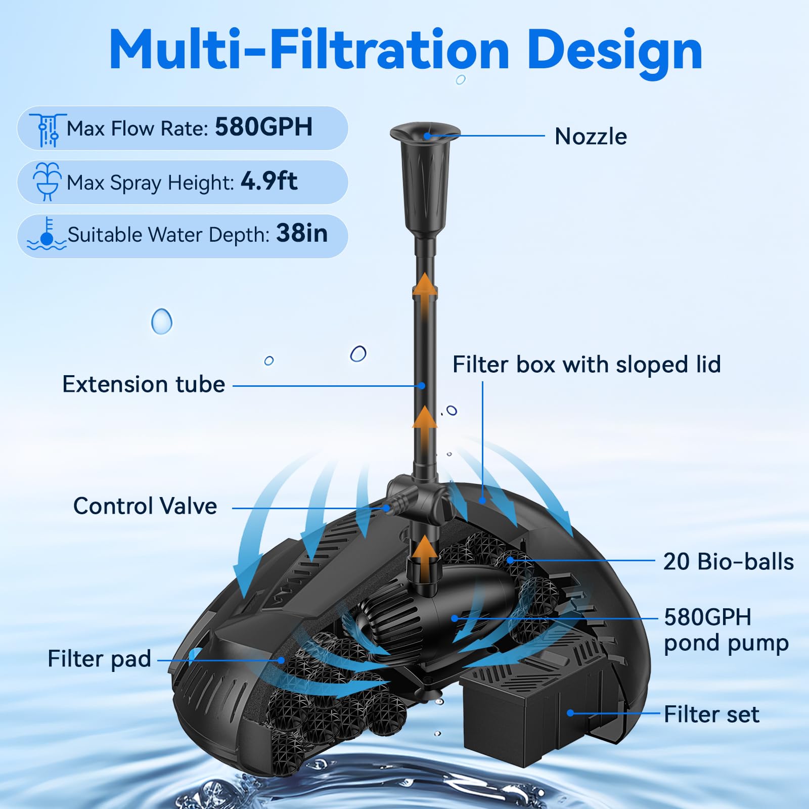 P37030 70W 680GPH Solar Pond Filter Fountain