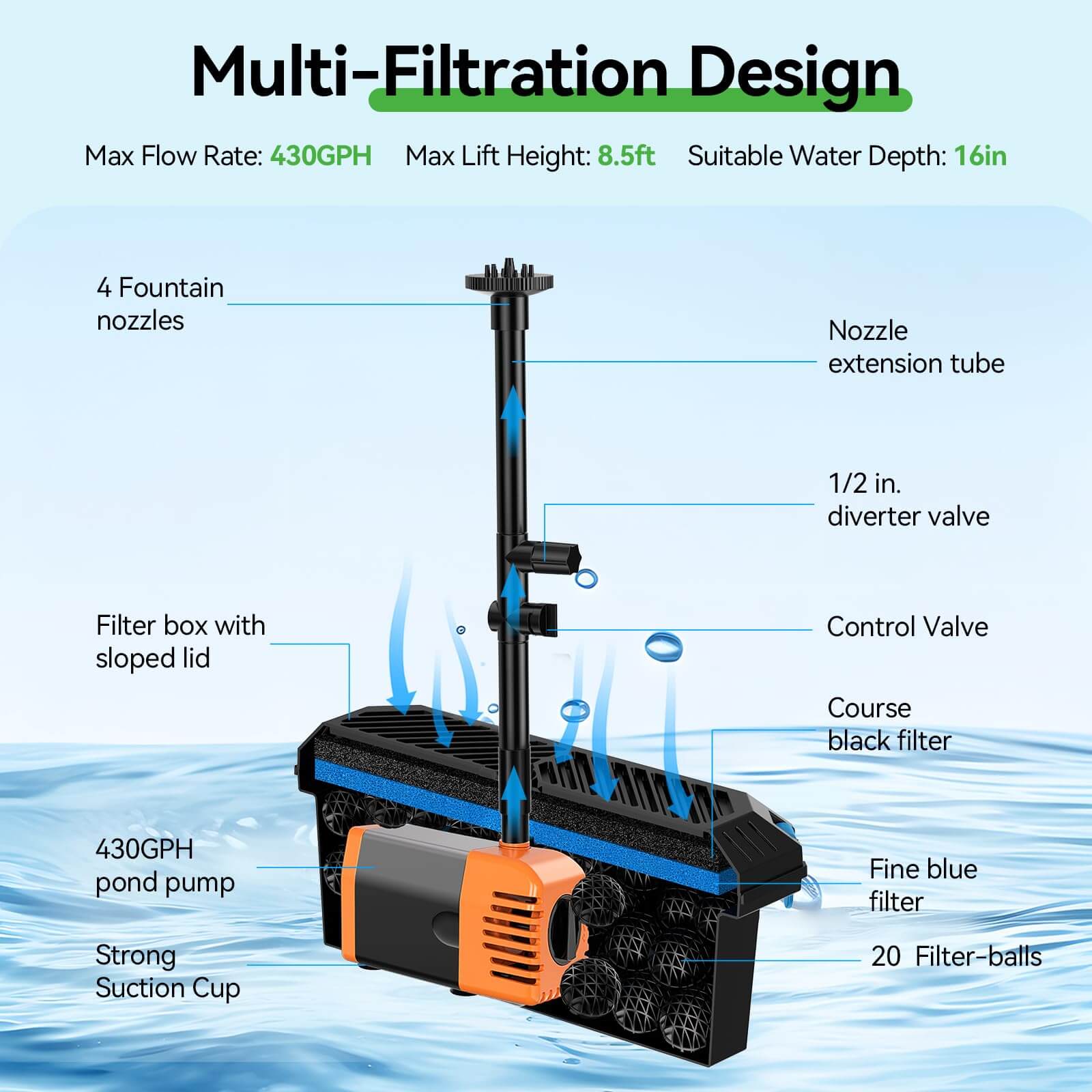 P3303 30W 430GPH Pond Filter Fountain