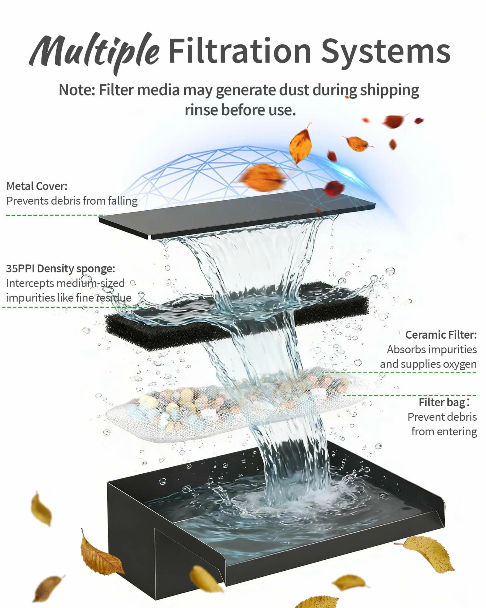 70W Solar Waterfall Kit with 12"x4.3" Spillway
