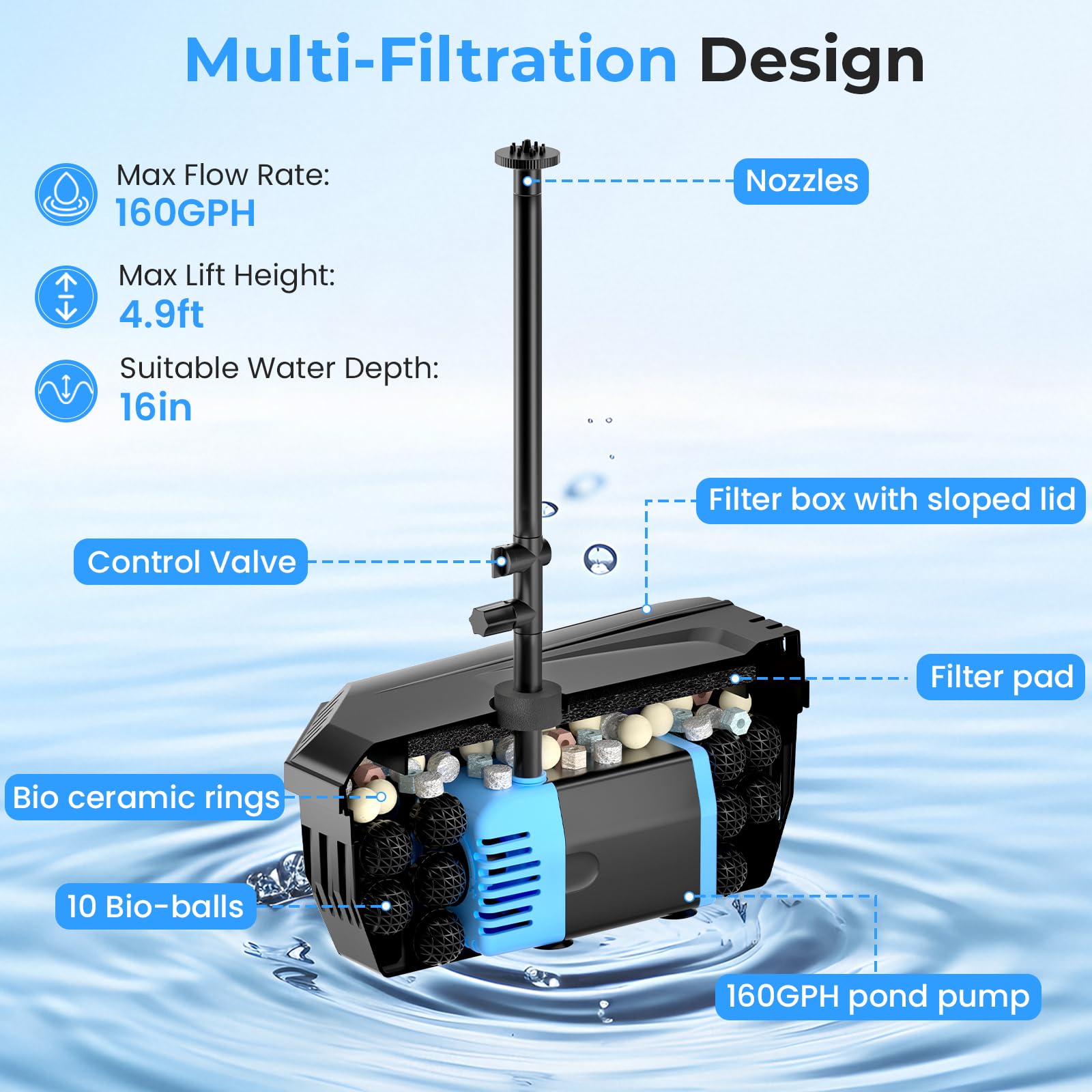 P3122 12W 160GPH Solar Pond Filter Fountain