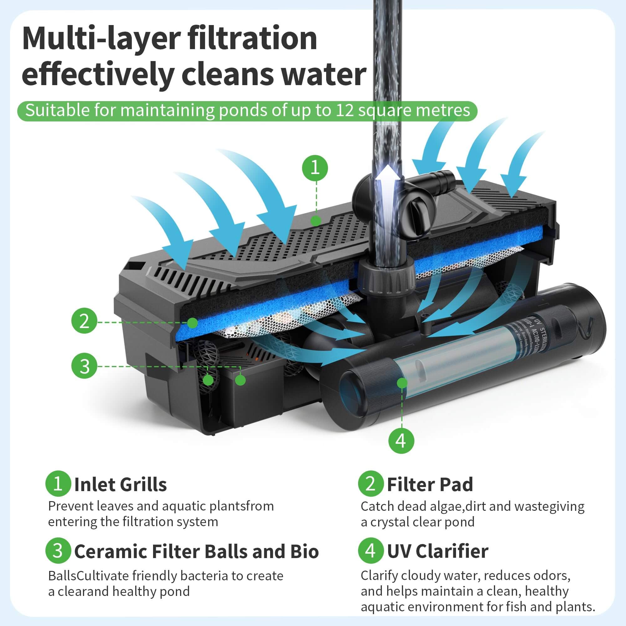 P2390 40W 660GPH AC Pond Filter Fountain with UV Light