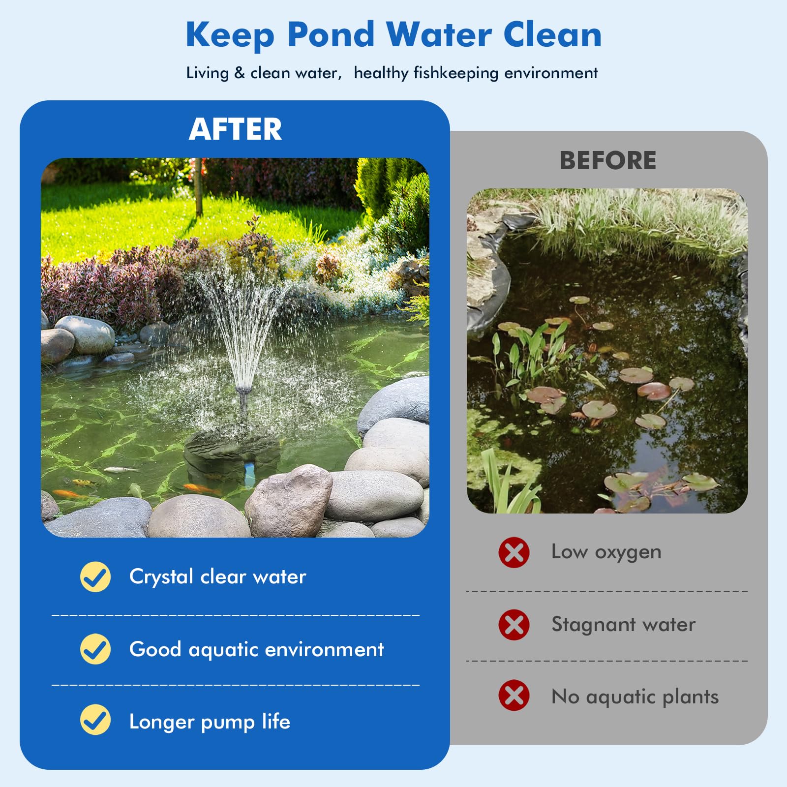 P3081 8W 80GPH Solar Pond Filter Fountain