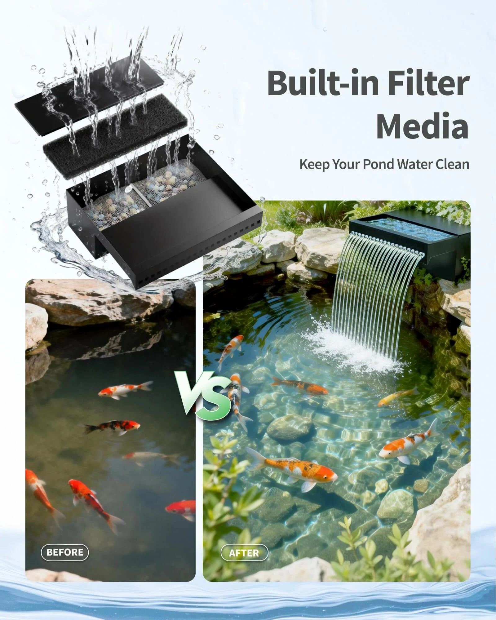 P5703S 70W Solar Pond Waterfall Spillway with Fountain Pump