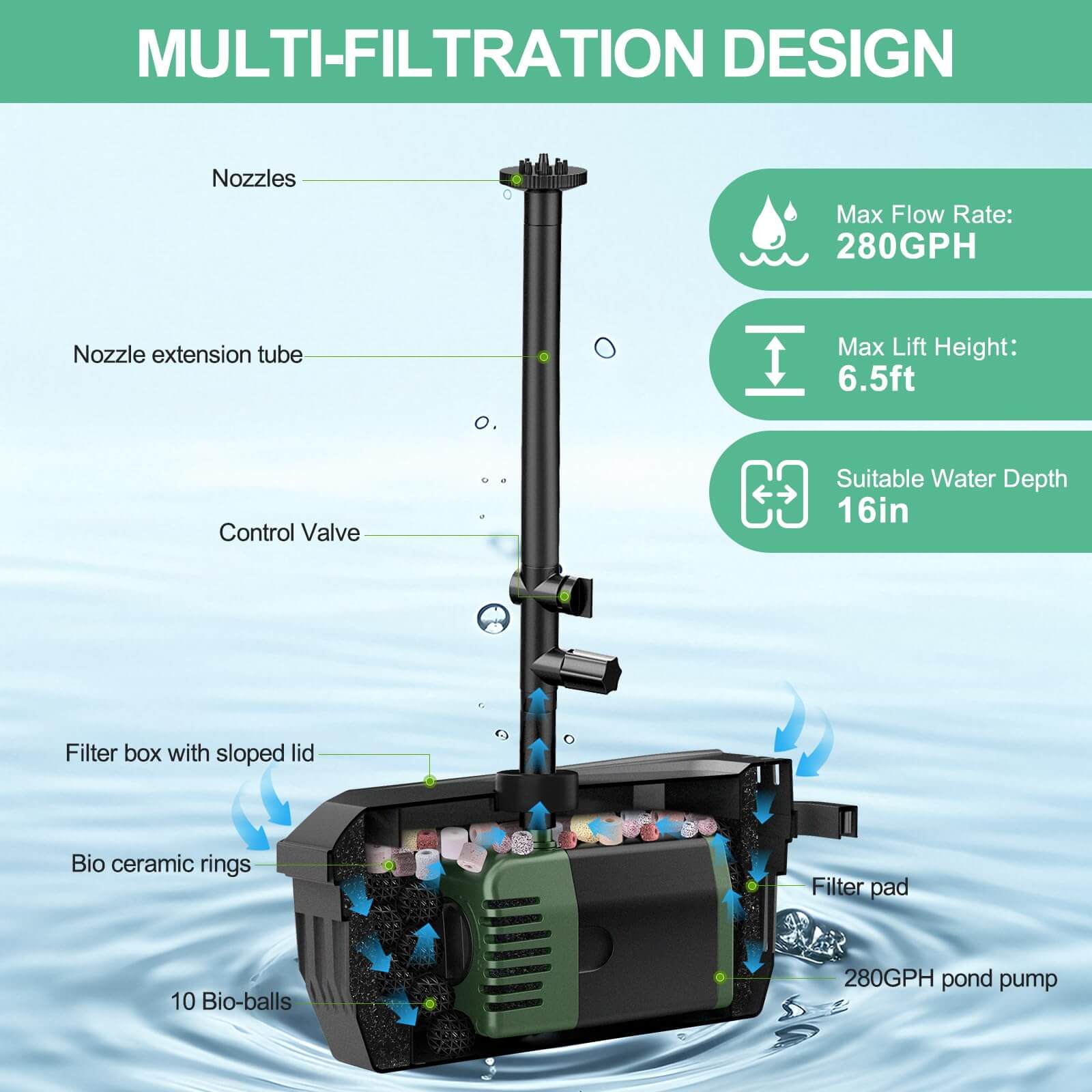 P3202 20W 280GPH Solar Pond Filter Fountain