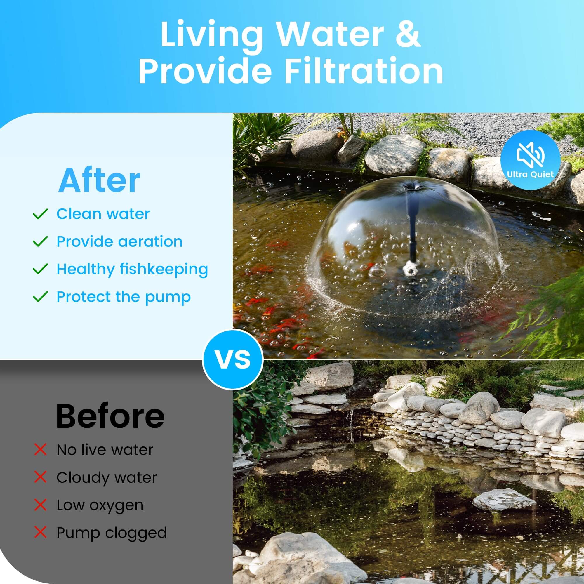 P2390 40W 660GPH AC Pond Filter Fountain with UV Light