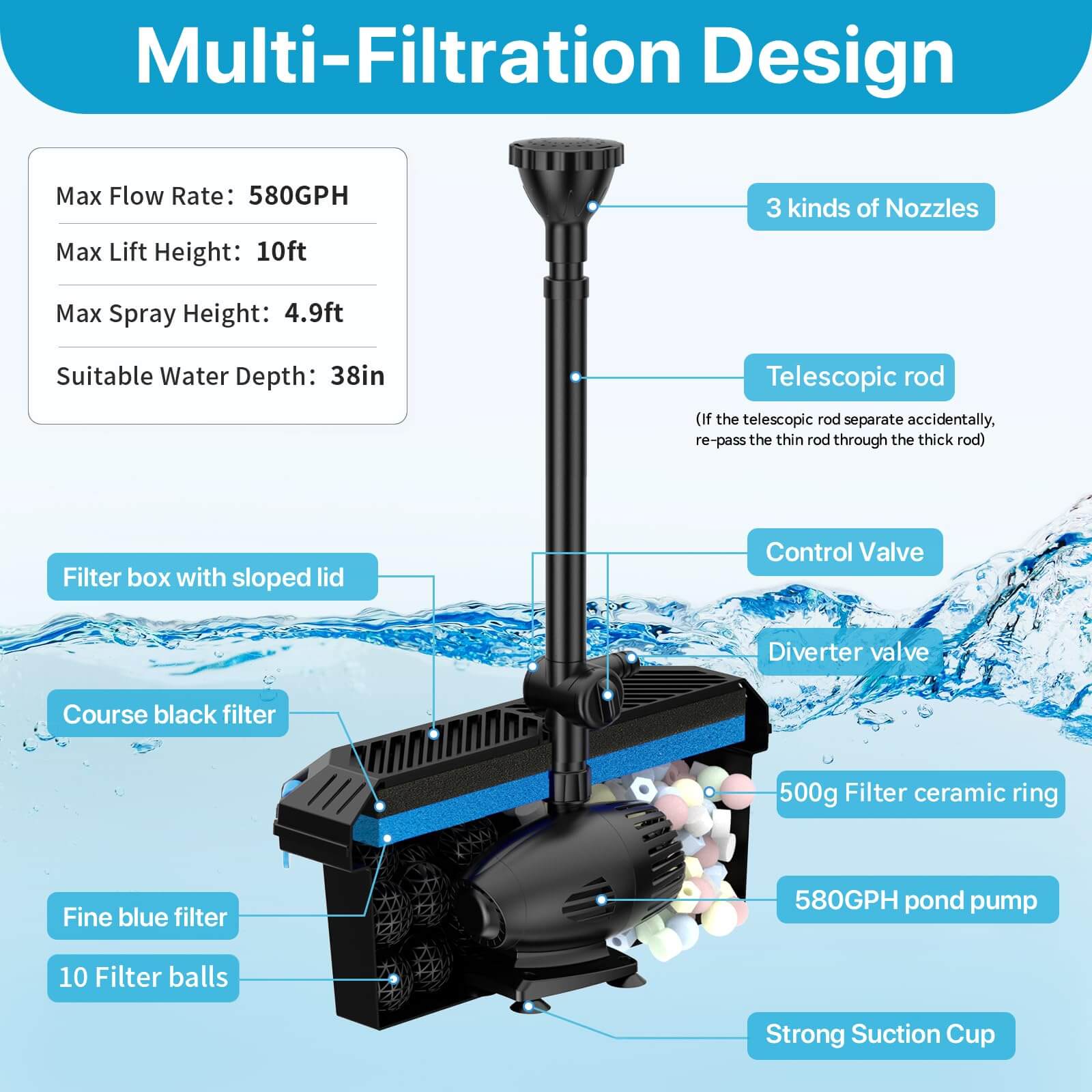 P3553 55W 580GPH Solar Pond Filter Fountain