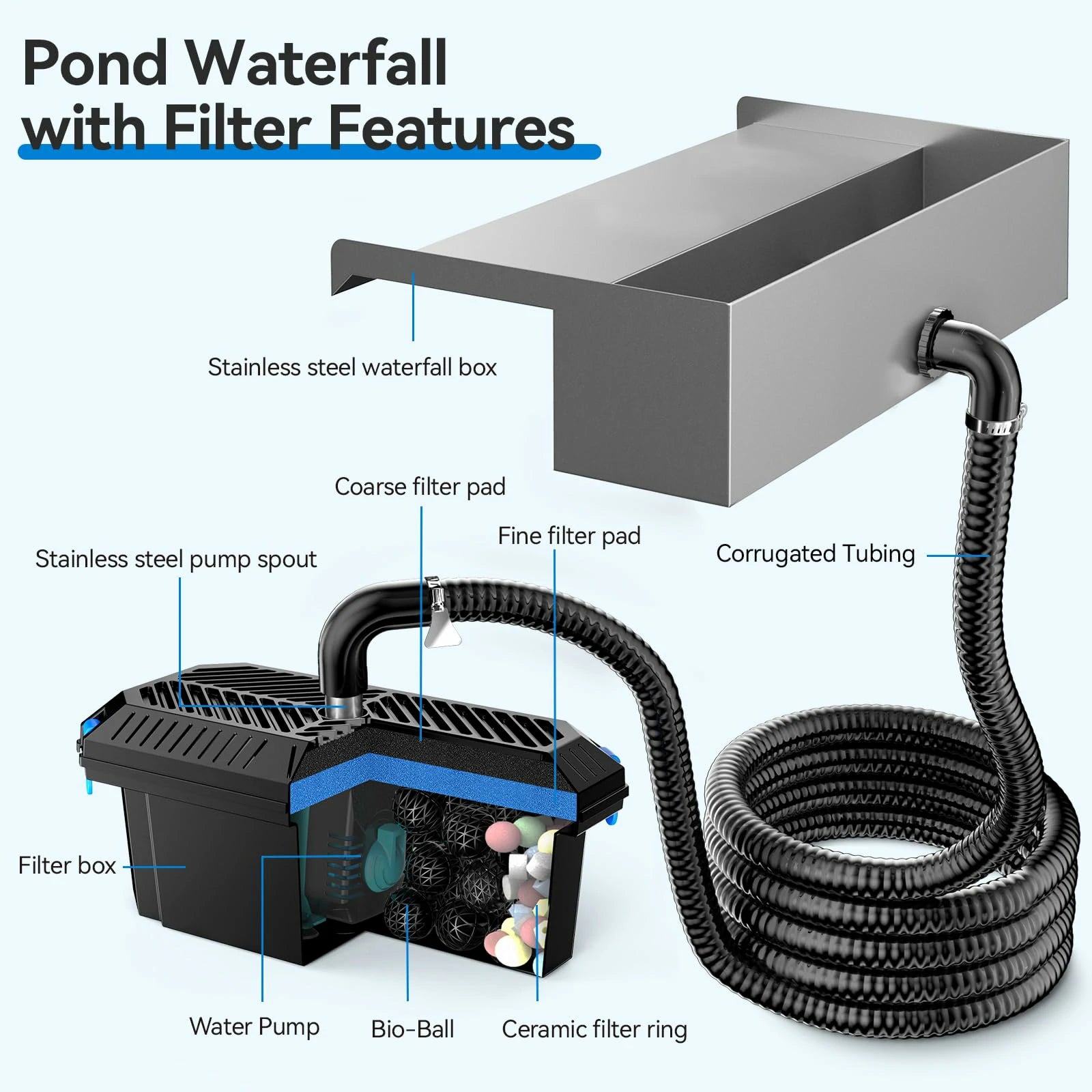 40W 660GPH Waterfall Pump Kit with 12" Spillway & Pond Filter (LED)