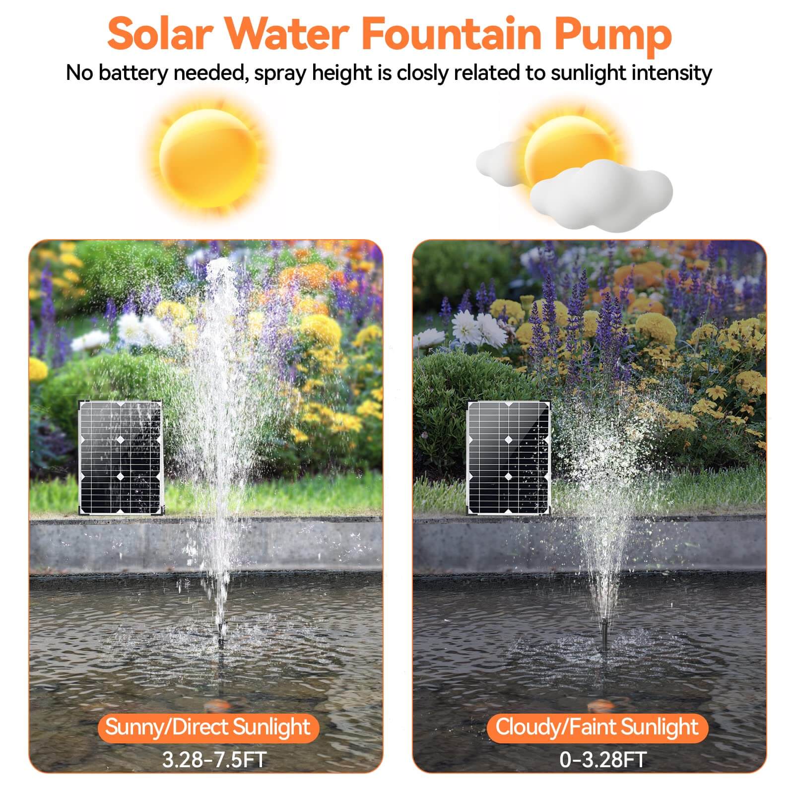 20W 280GPH Solar Water Fountain Pump (Orange)