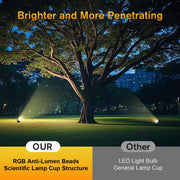 4-Head Warmwhite AC Underwater Pond Lights