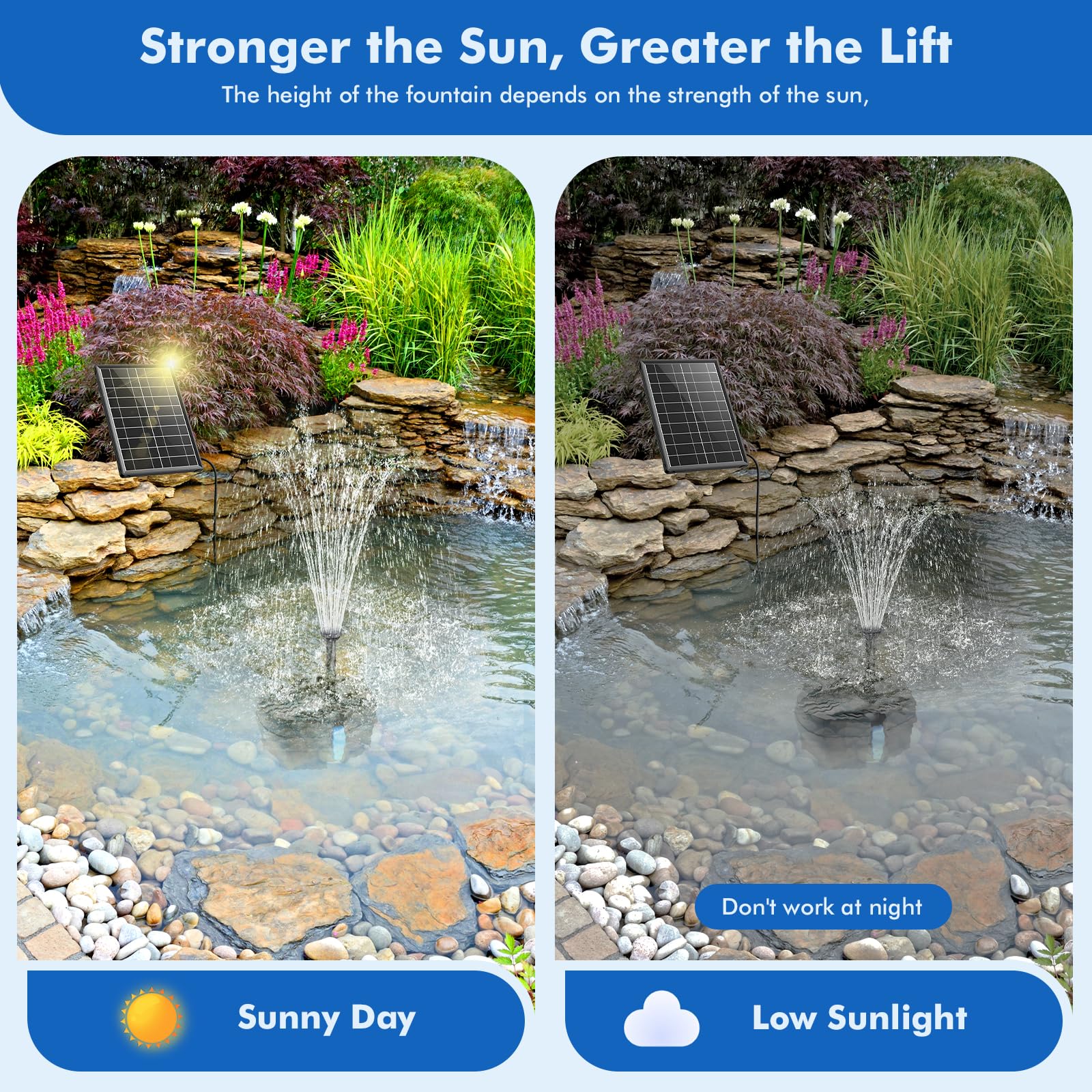 P3081 8W 80GPH Solar Pond Filter Fountain