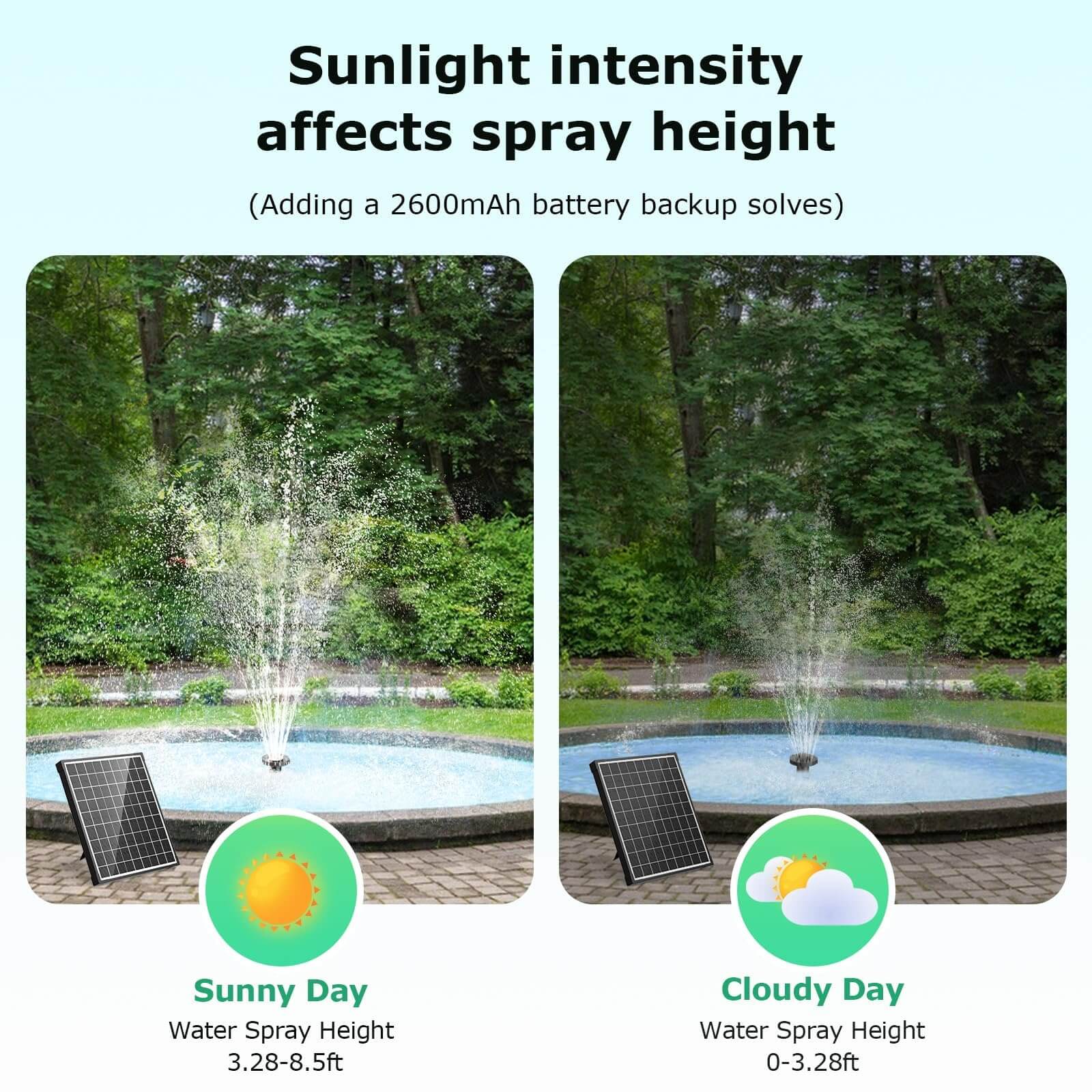 30W 320GPH Solar Water Fountain Pump