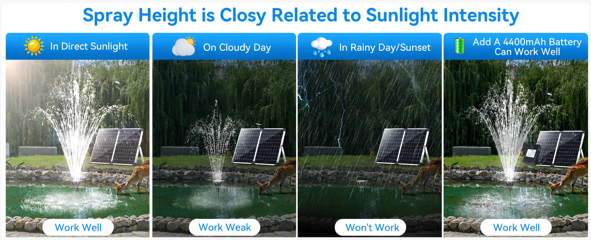 solar panel water fountain pump sunlight