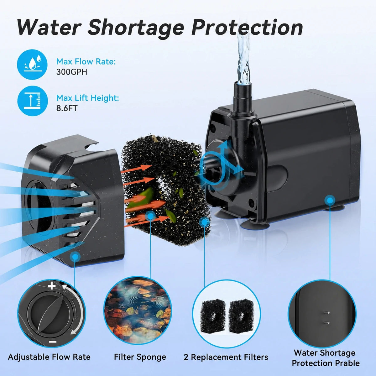 25W 320GPH Solar-Wasserbrunnenpumpe