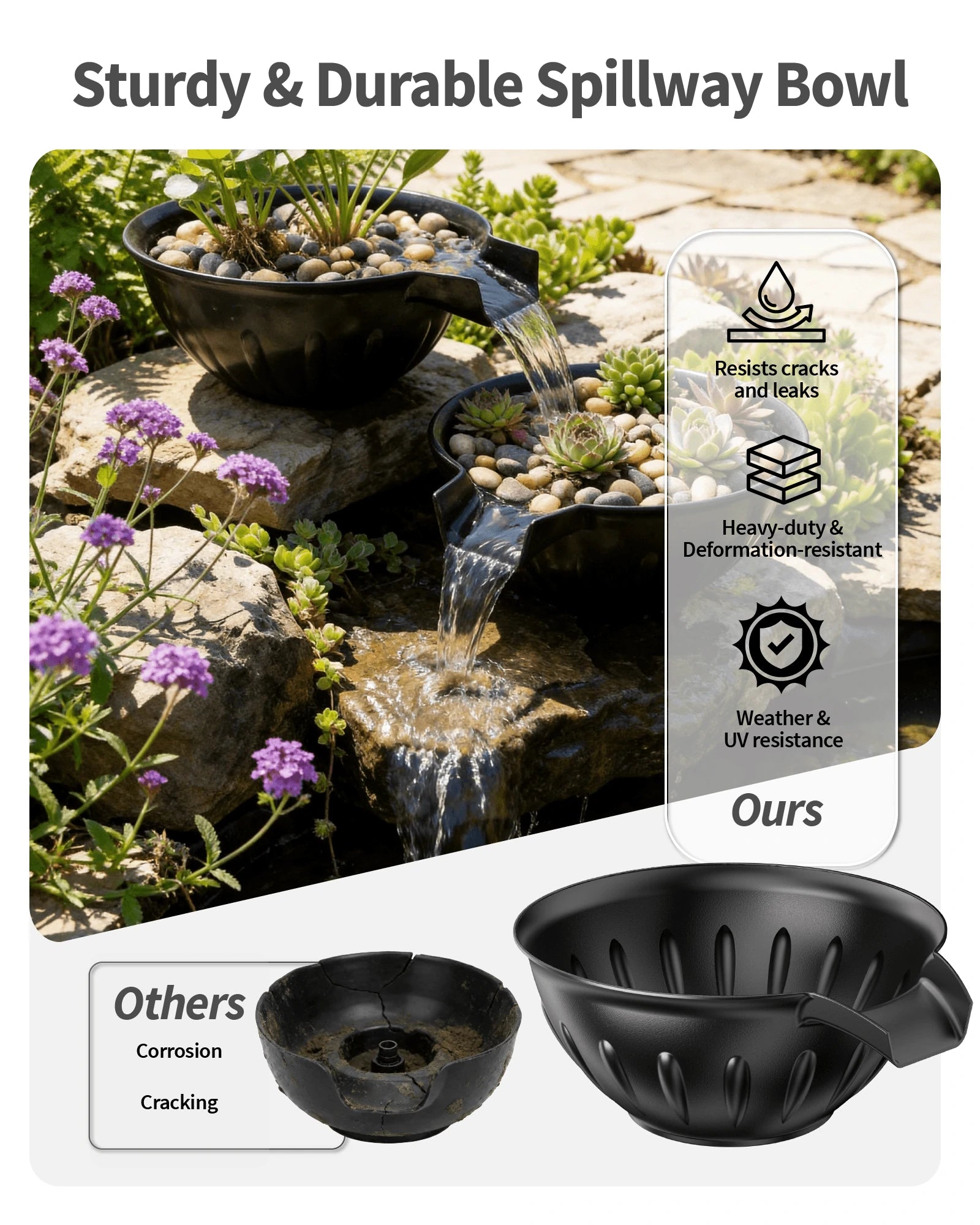 40W 660GPH Spillway Fountain Kit with 2 Basins