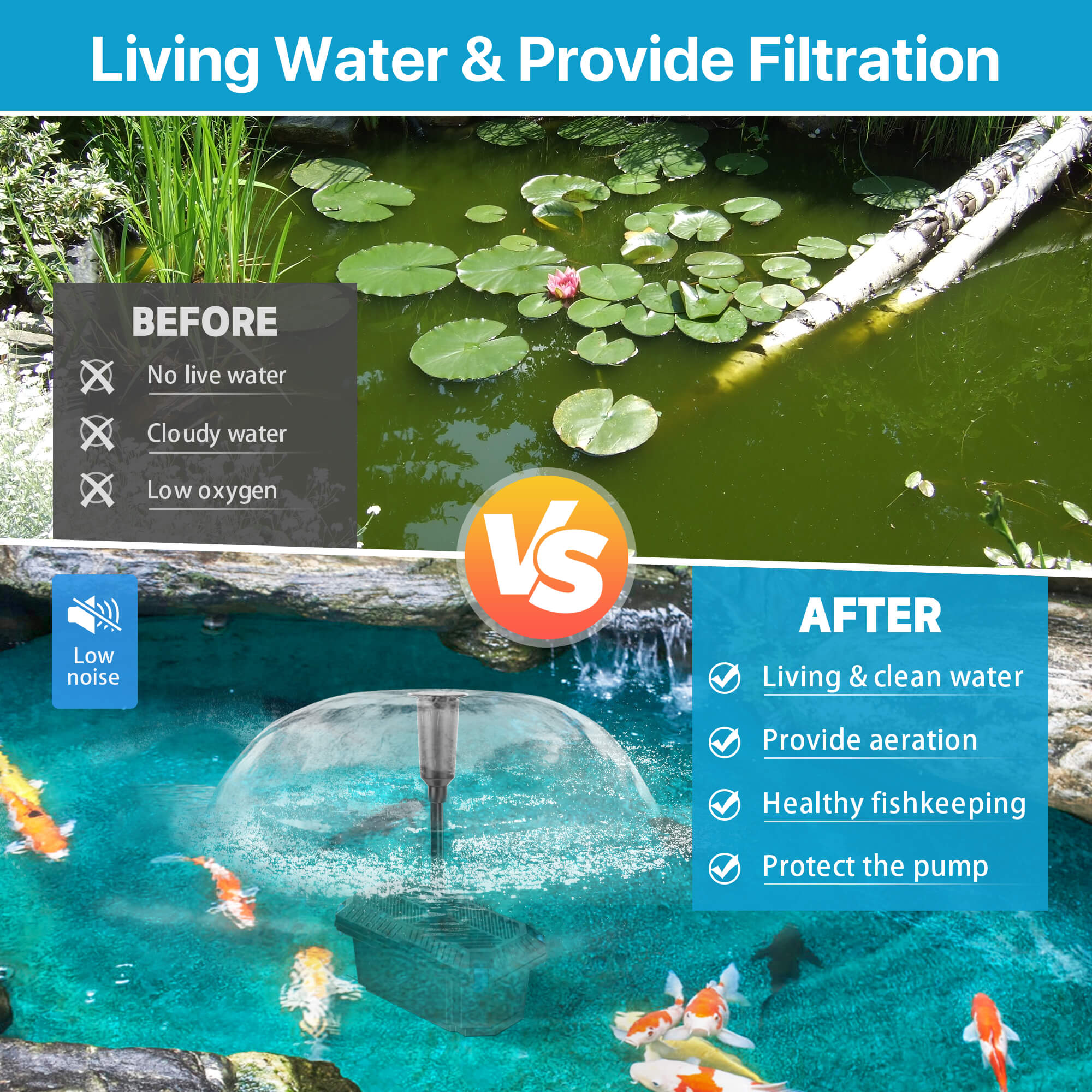 P3703 70W 680GPH Solar Pond Filter Fountain