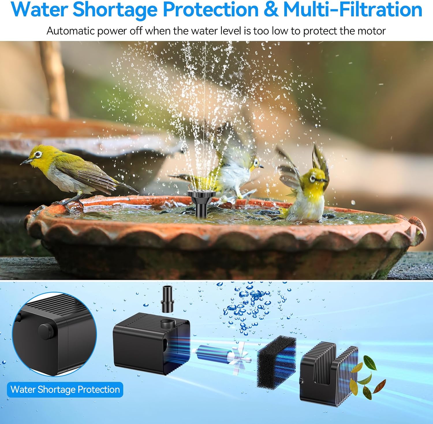 6.5W Solar Water Fountain Pump - Built-in 2400mAh Battery, 80GPH, 8 Sprayers Water Shortage Protection and Multi Filtration