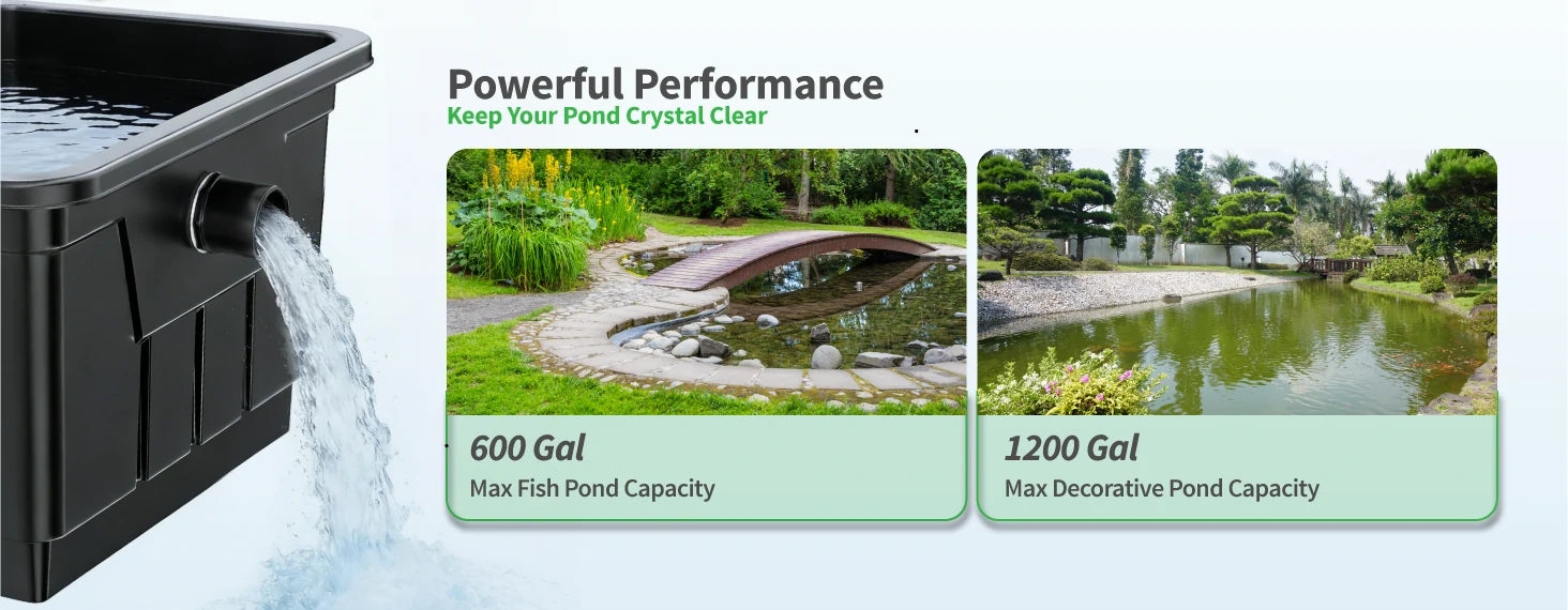 Sized for Fish Ponds and Decorative Ponds pc