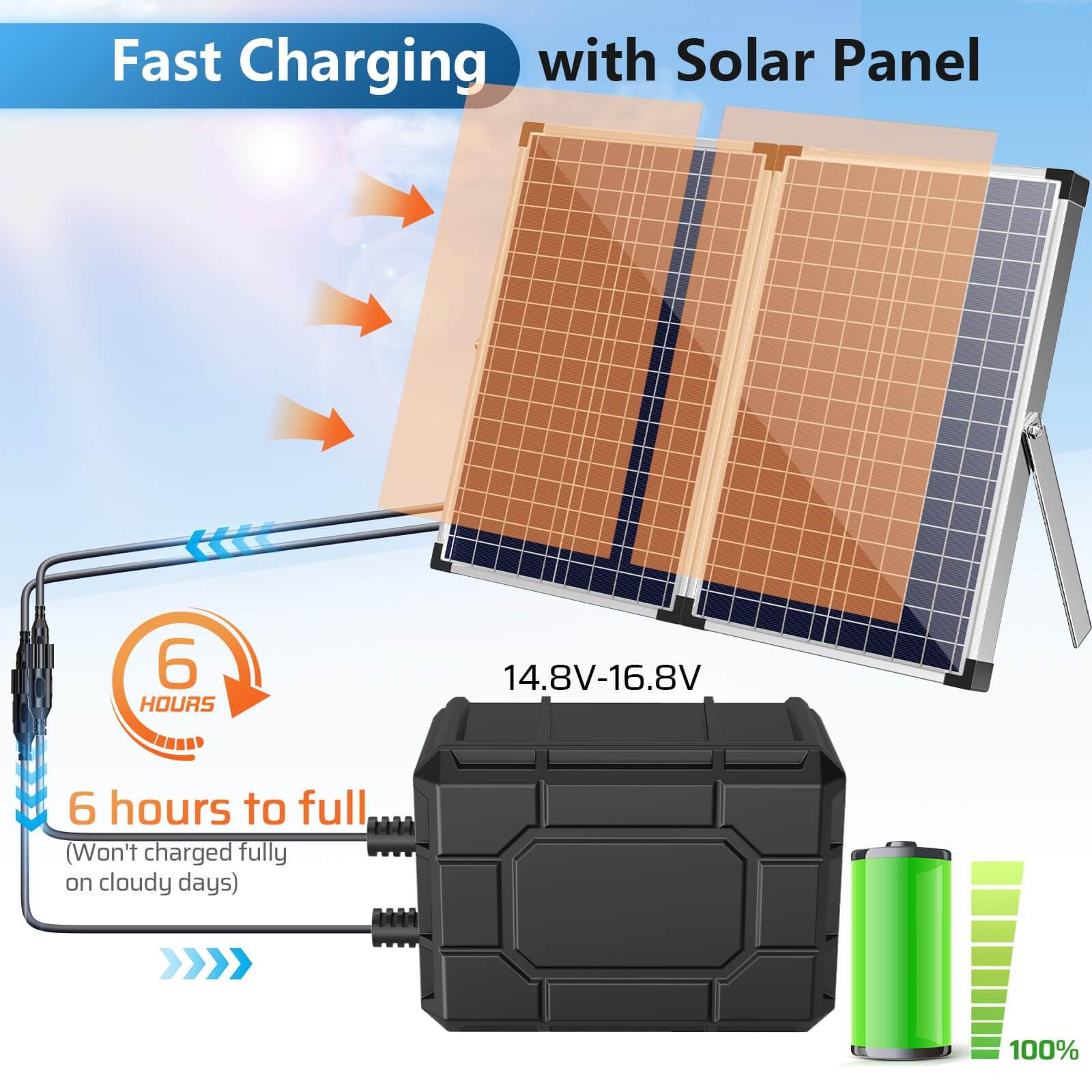 5200mAh Battery Backup for 55W/70W/75W Solar Fountain Pump