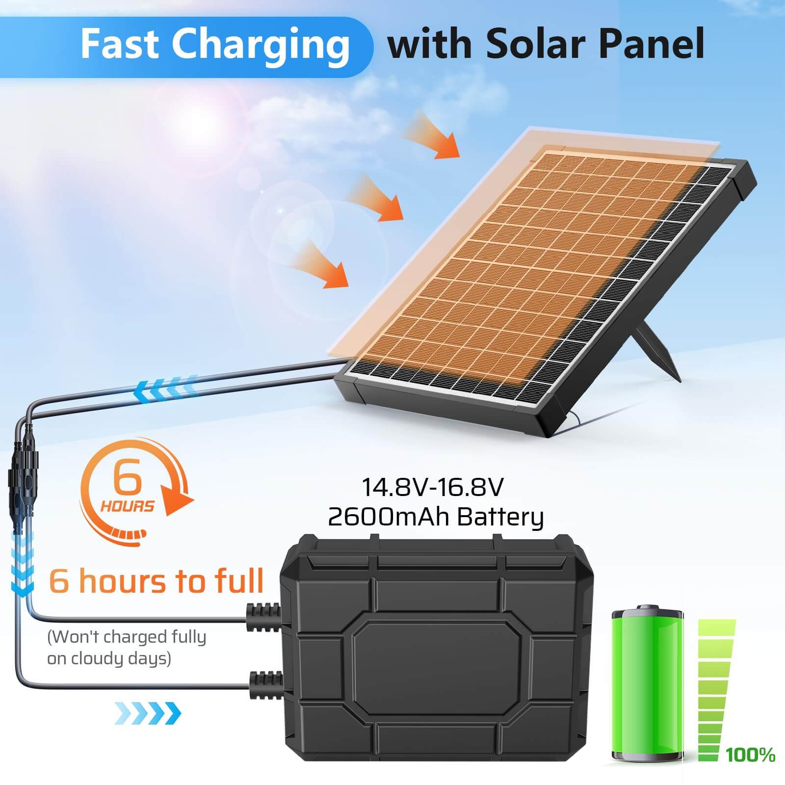 solar powered fountain pump battery backup,solar battery for water fountain