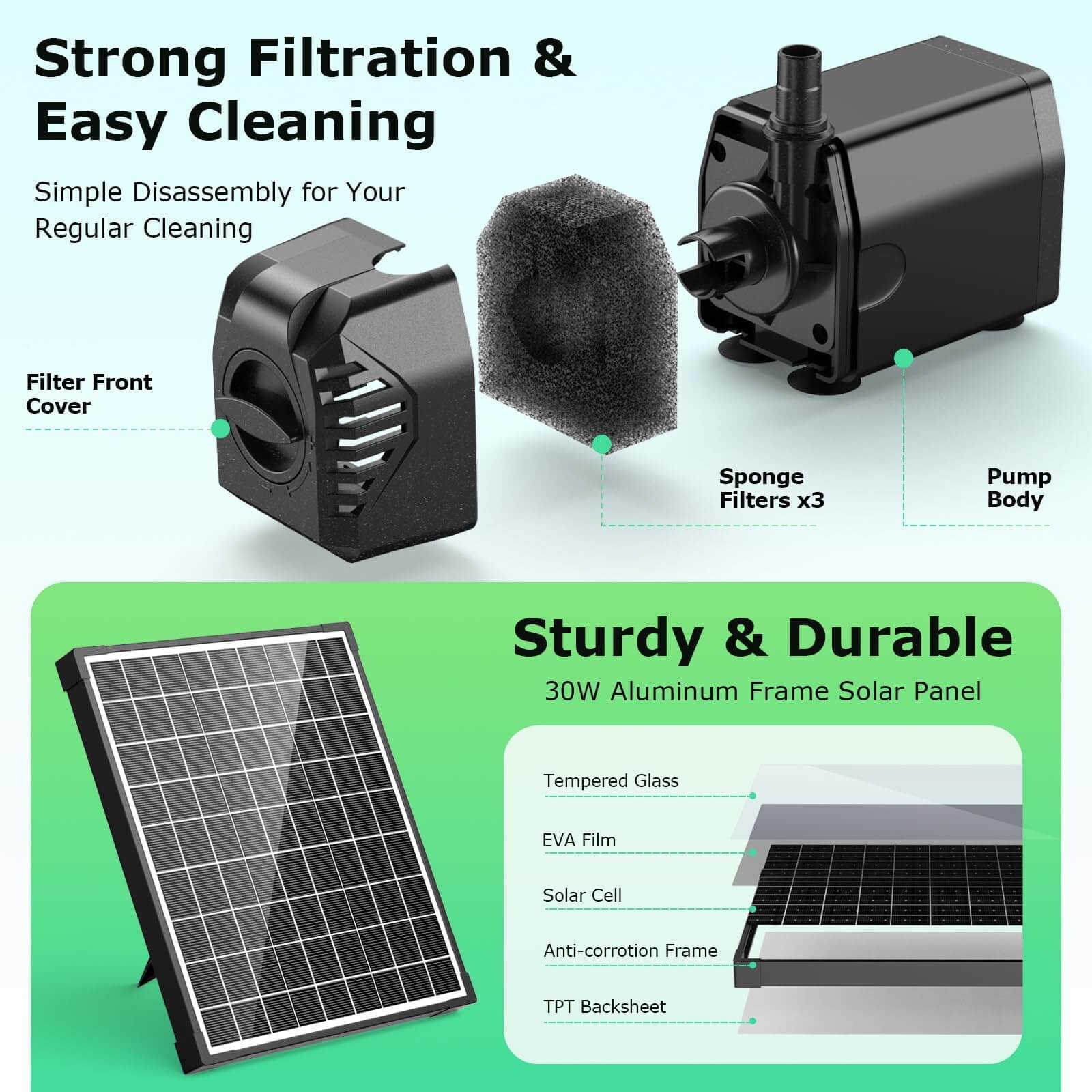 30W 320GPH Solar Water Fountain Pump