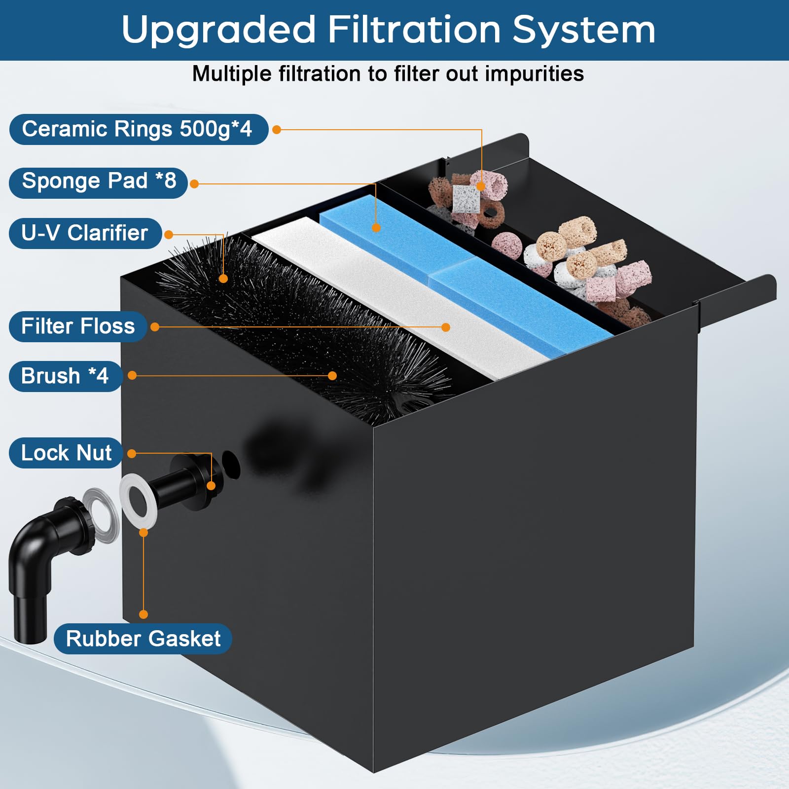 80W 1200GPH Electric Waterfall Pump Kit with 12"x13.4"x13.4" Spillway