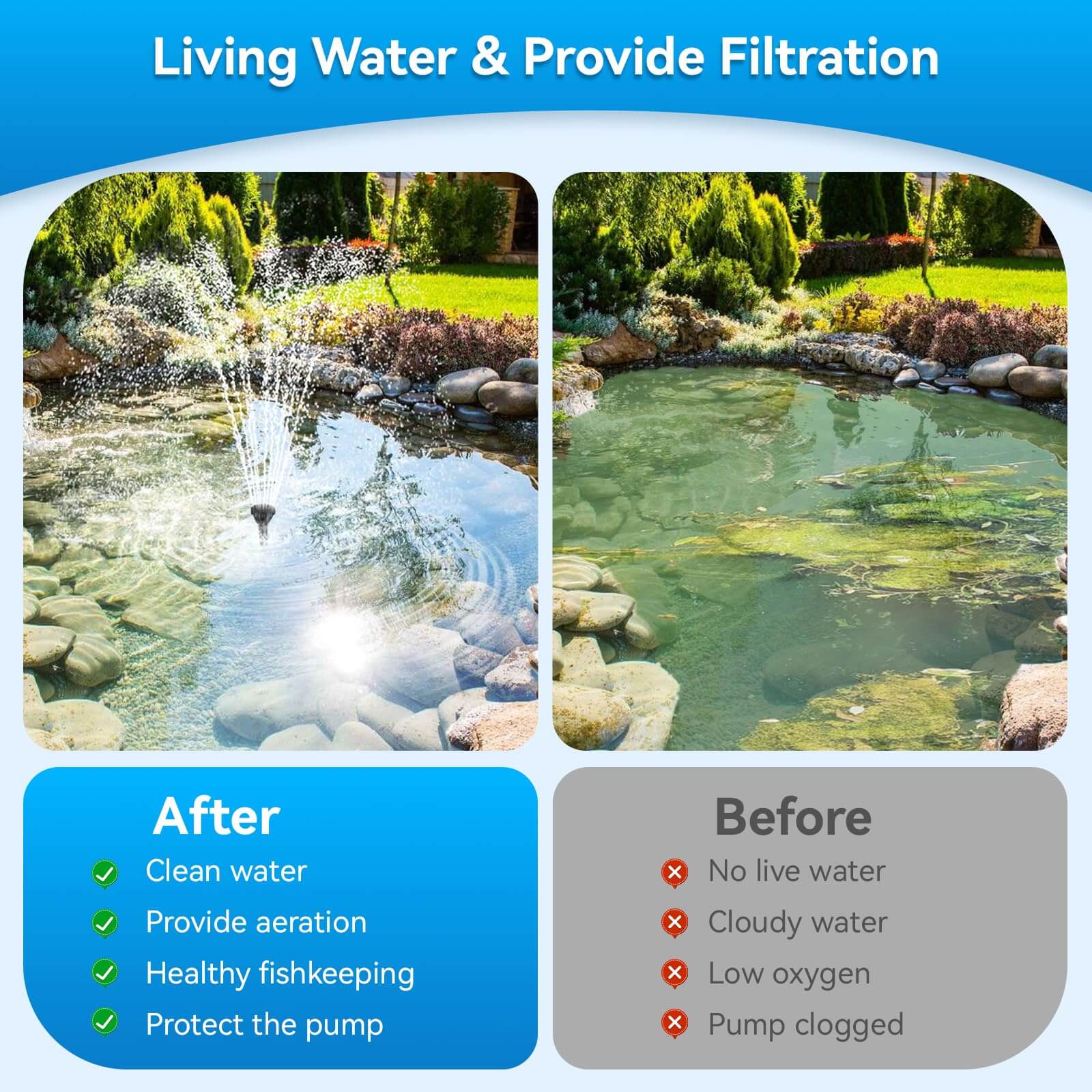 P2300 40W 660GPH AC Pond Filter Fountain