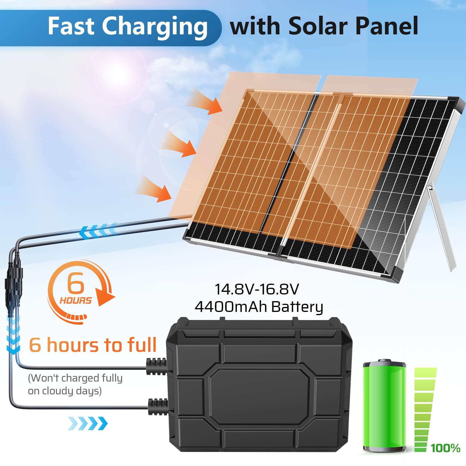 solar battery for fountain,solar powered fountain battery
