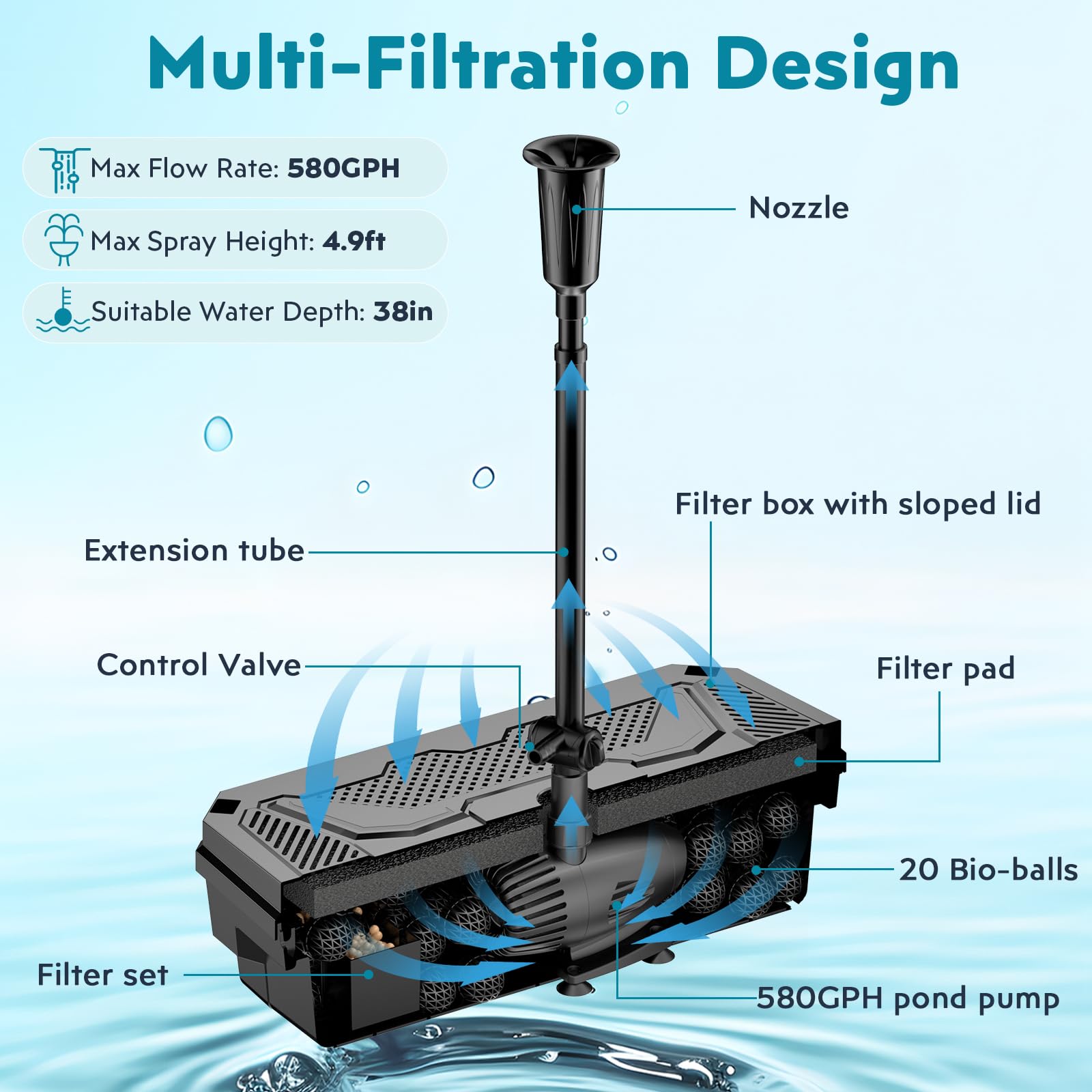 P35539 55W 580GPH Solar Pond Filter Fountain