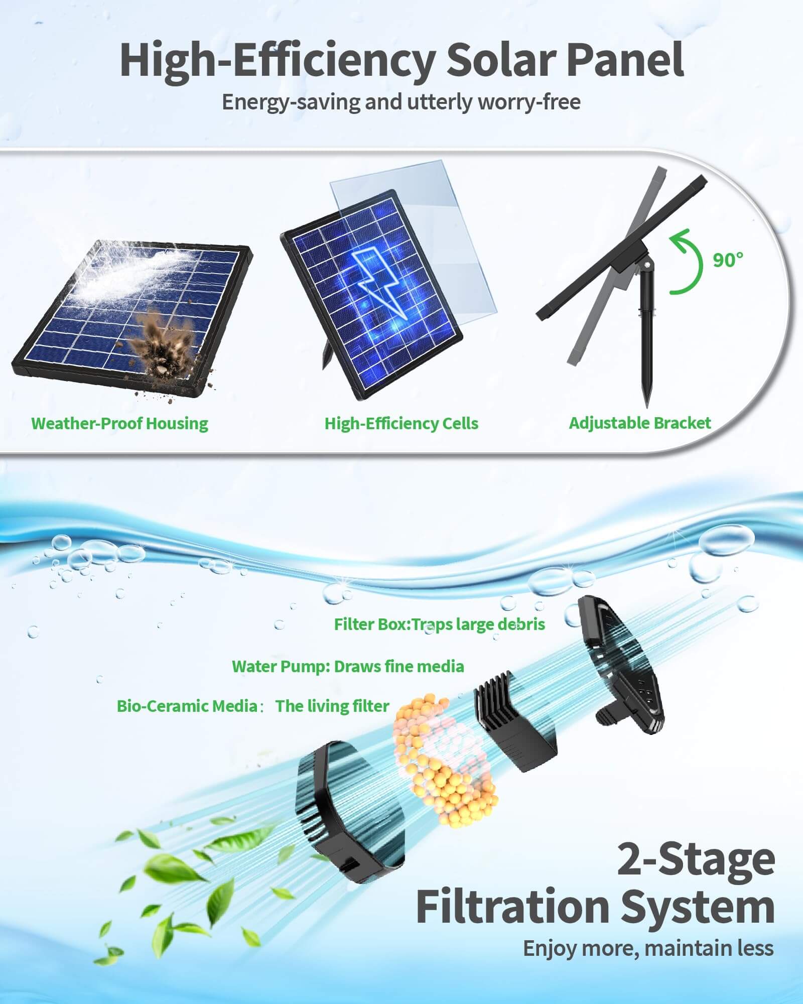 P3065D 6.5W 60GPH Solar Pond Filter Fountain with Battery