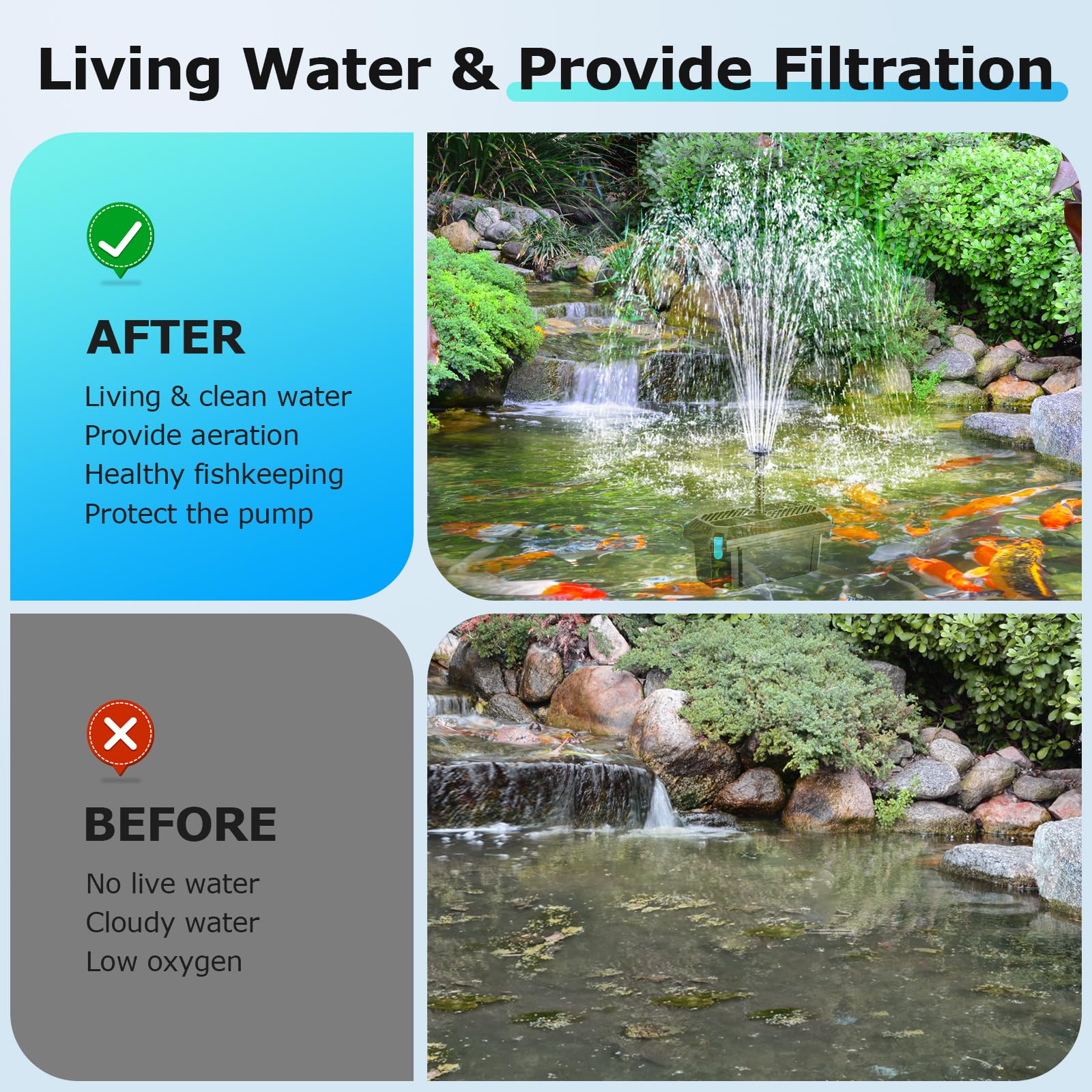 P3202 20W 280GPH Solar Pond Filter Fountain