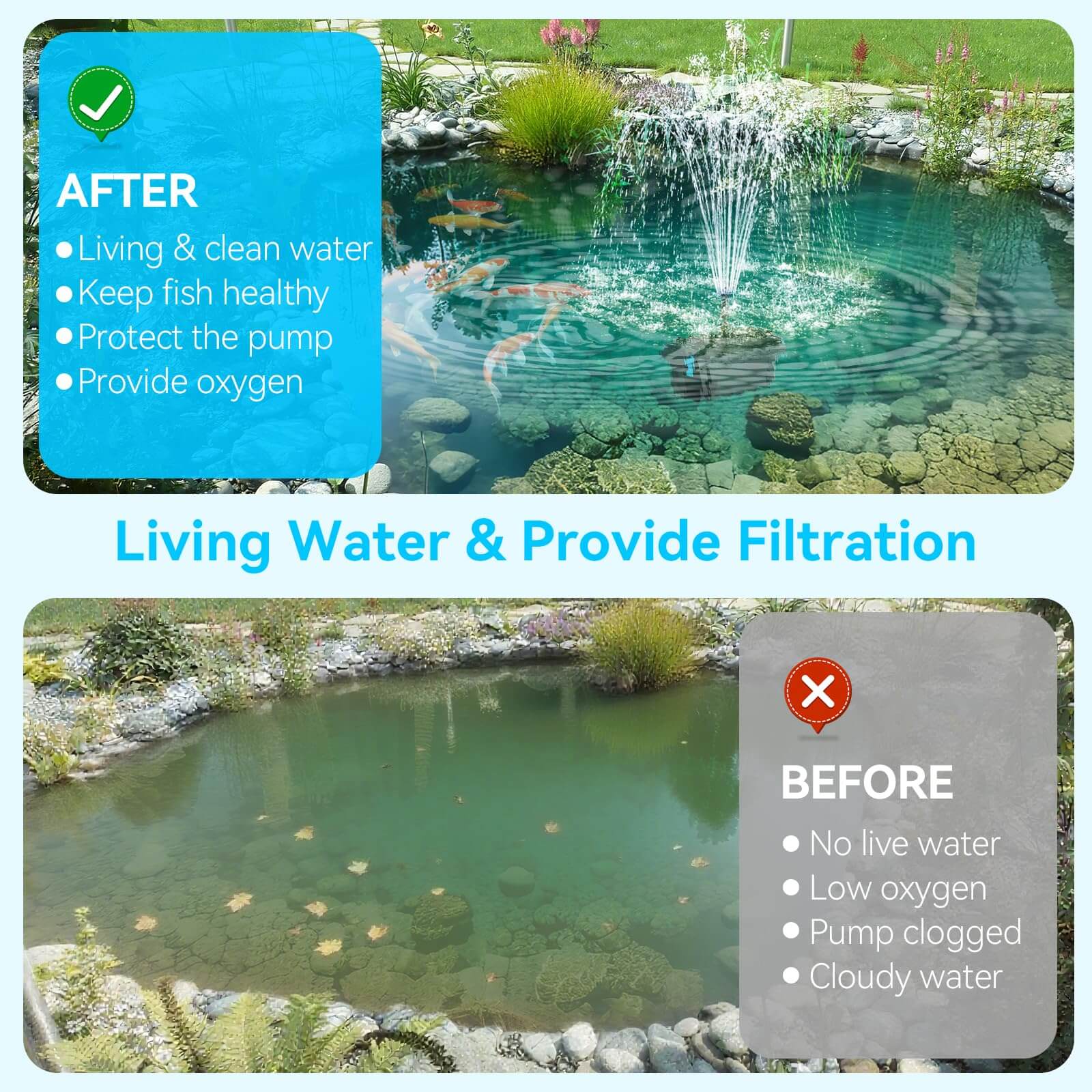 P3253 25W 320GPH Solar Pond Filter Fountain