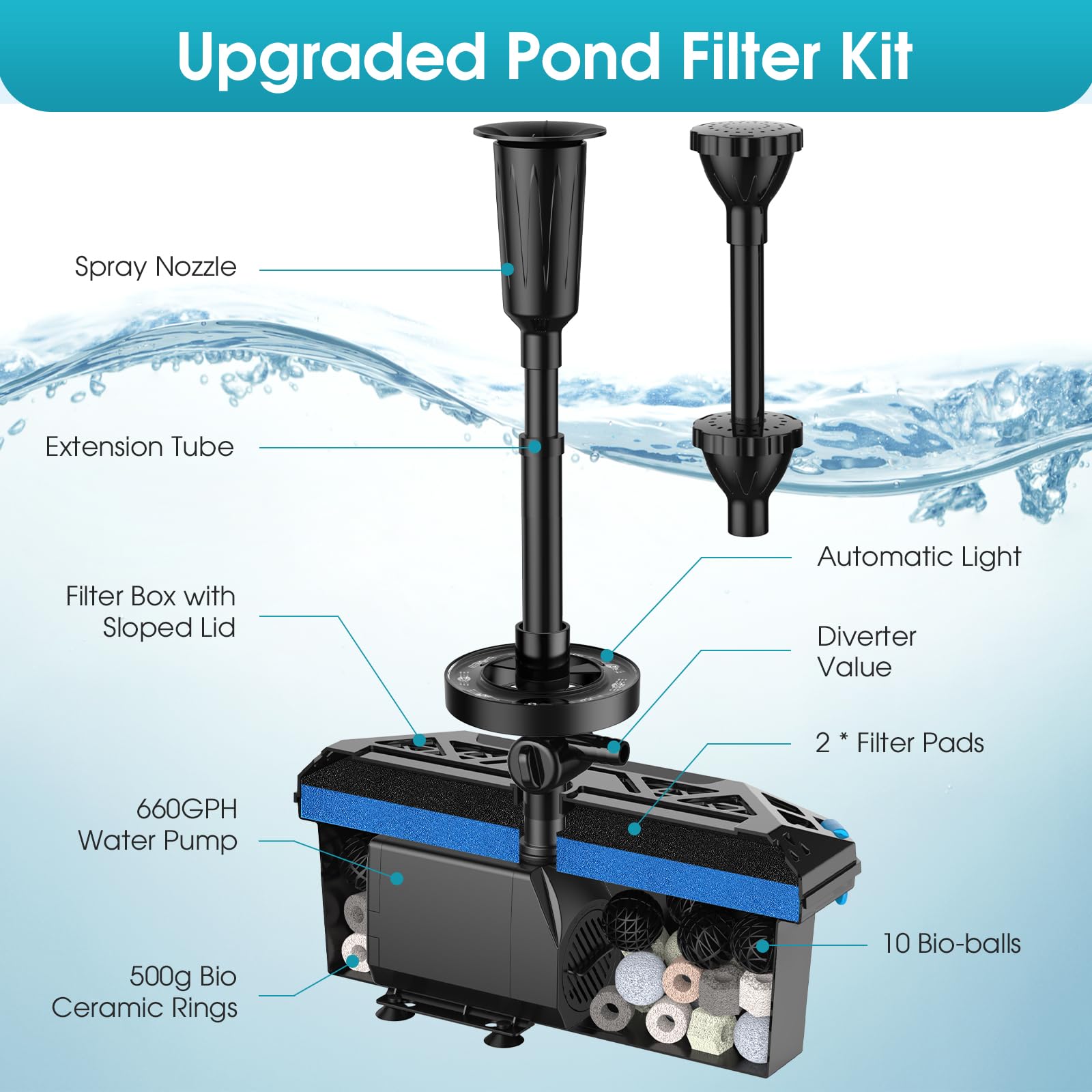 P2326D 40W 660GPH AC Pond Filter Fountain with Light