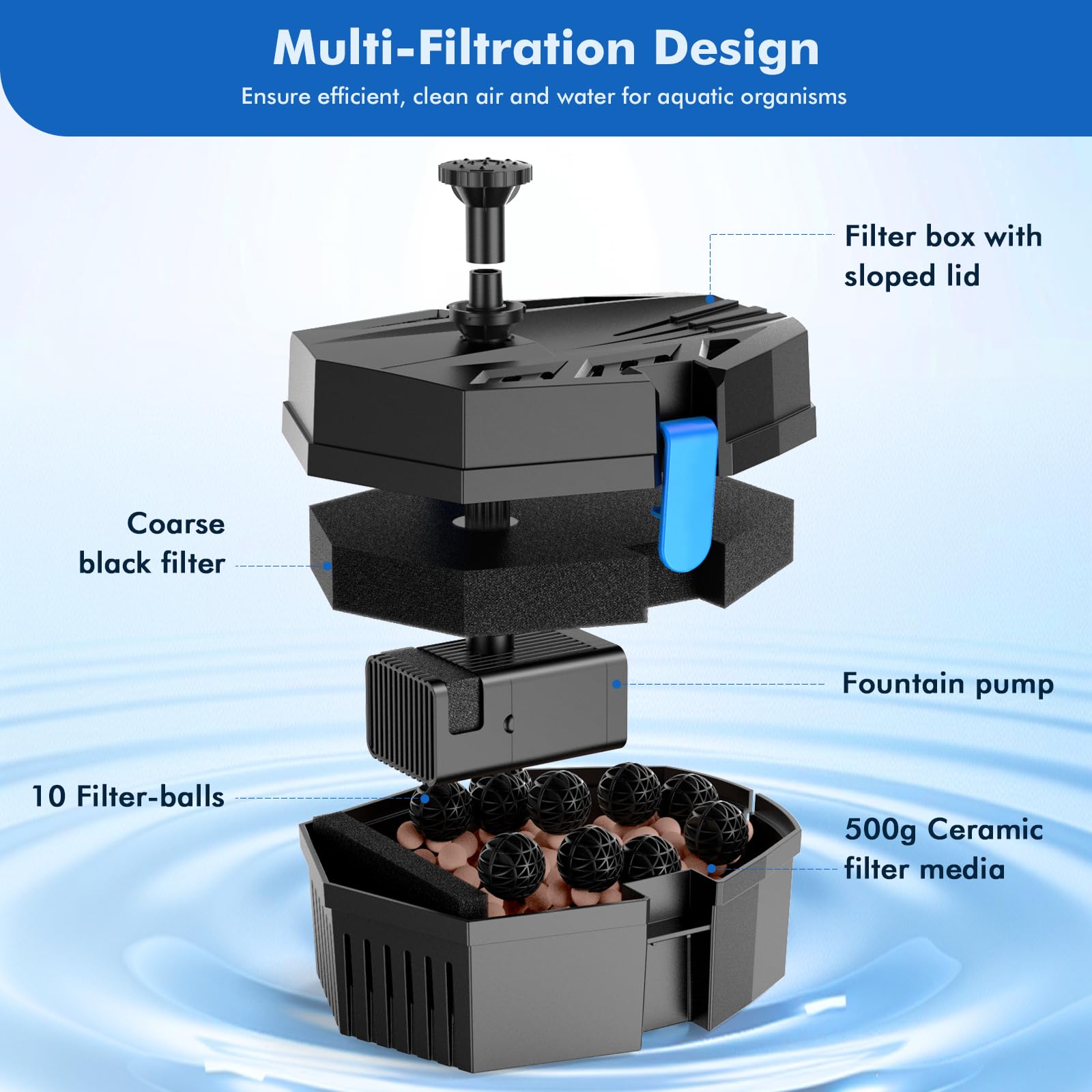 P3081 8W 80GPH Solar Pond Filter Fountain