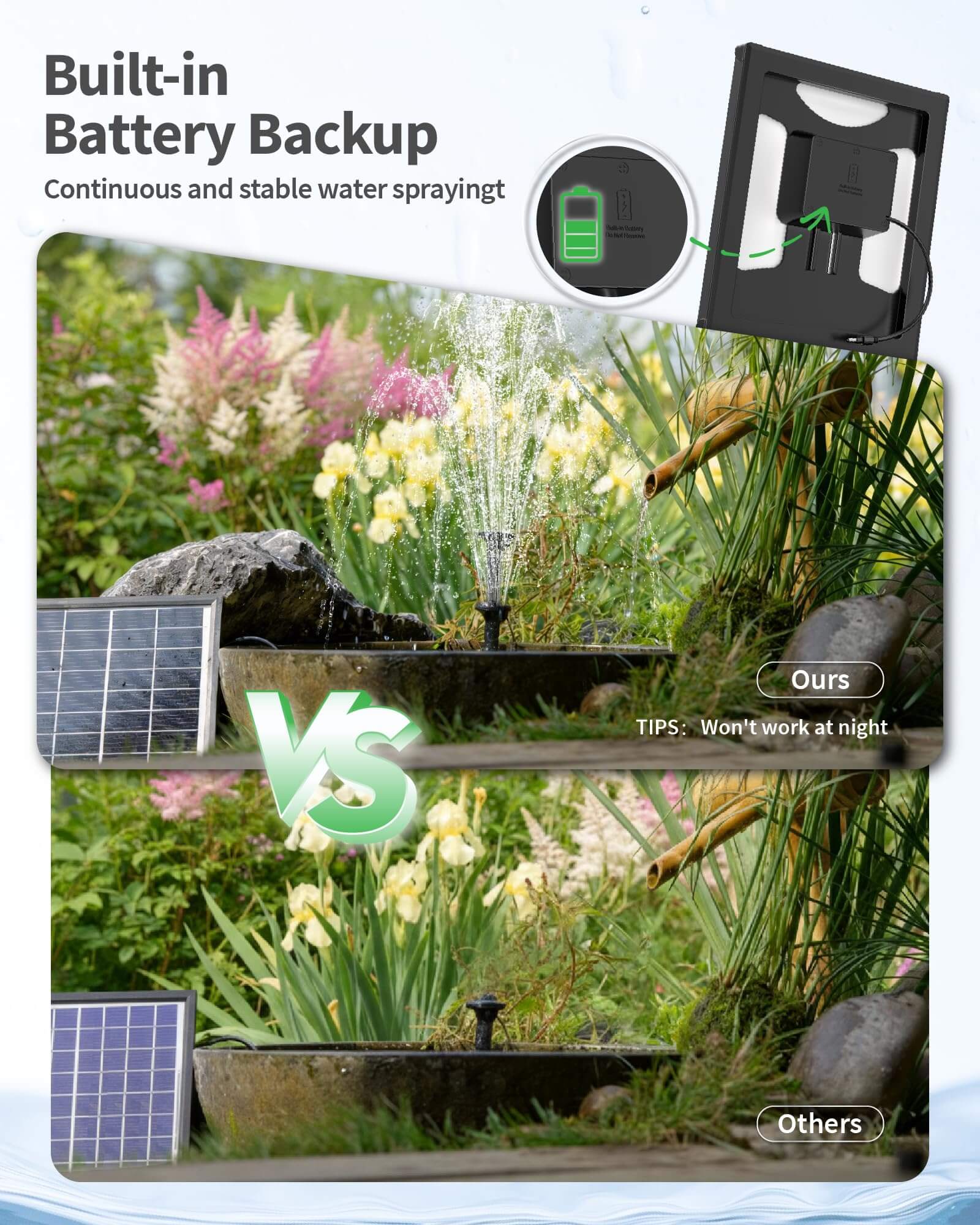 P3065D 6.5W 60GPH Solar Pond Filter Fountain with Battery