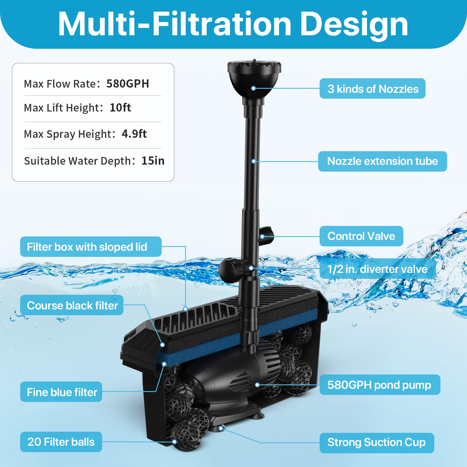 P3703 70W 680GPH Solar Pond Filter Fountain