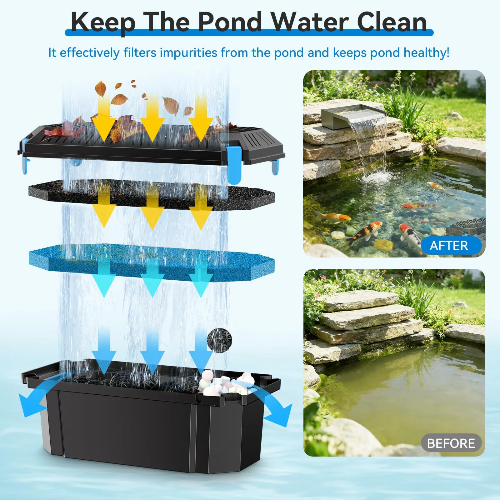 40W 660GPH Waterfall Pump Kit with 12" Spillway & Pond  Filter (LED)
